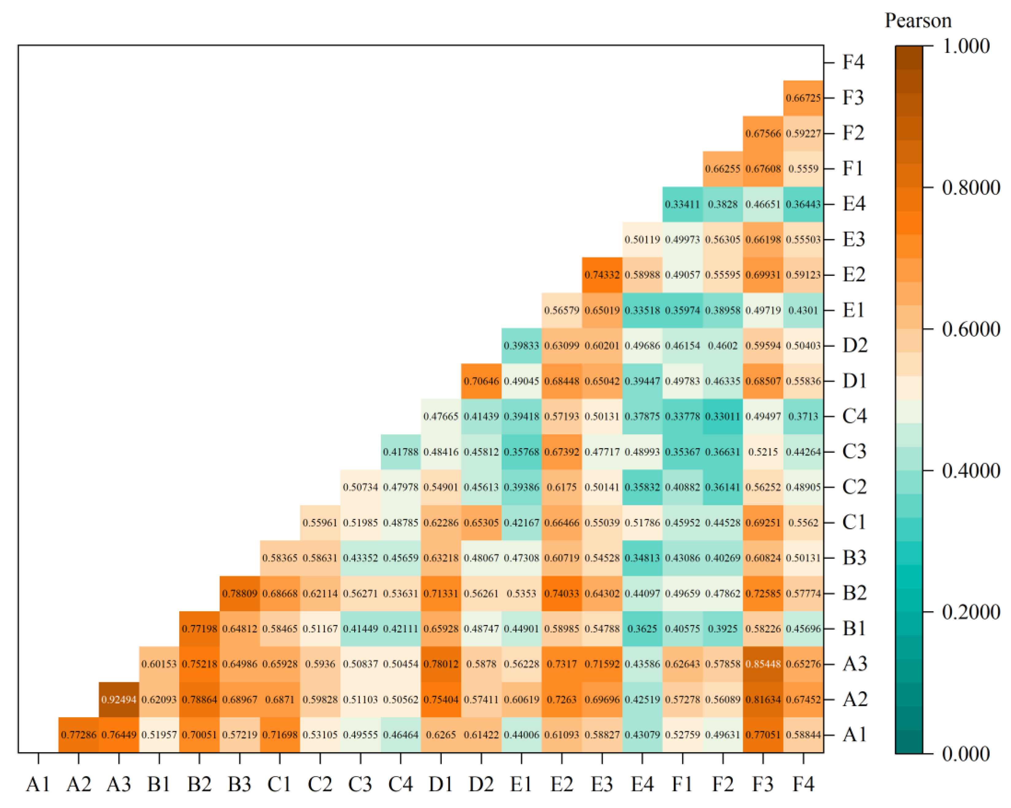 Systems 11 00413 g003