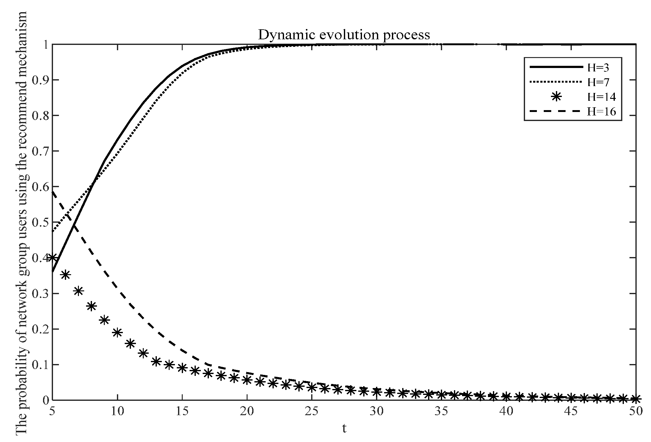 Systems 11 00414 g004