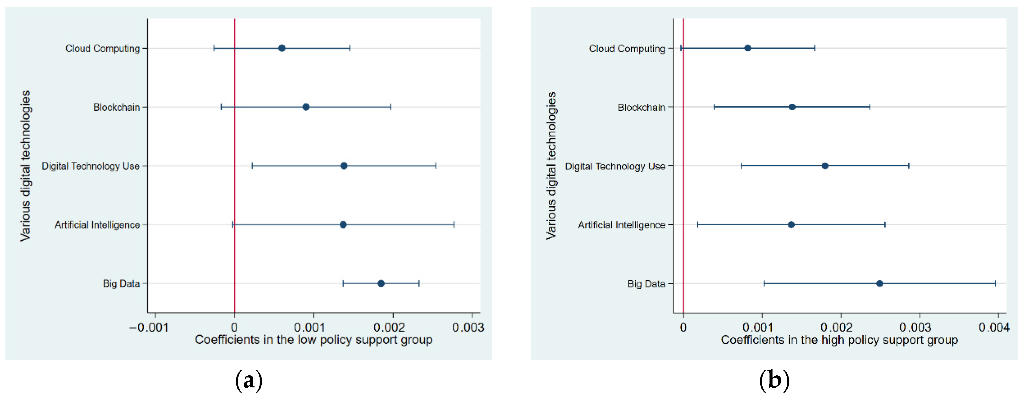 Systems 11 00416 g005