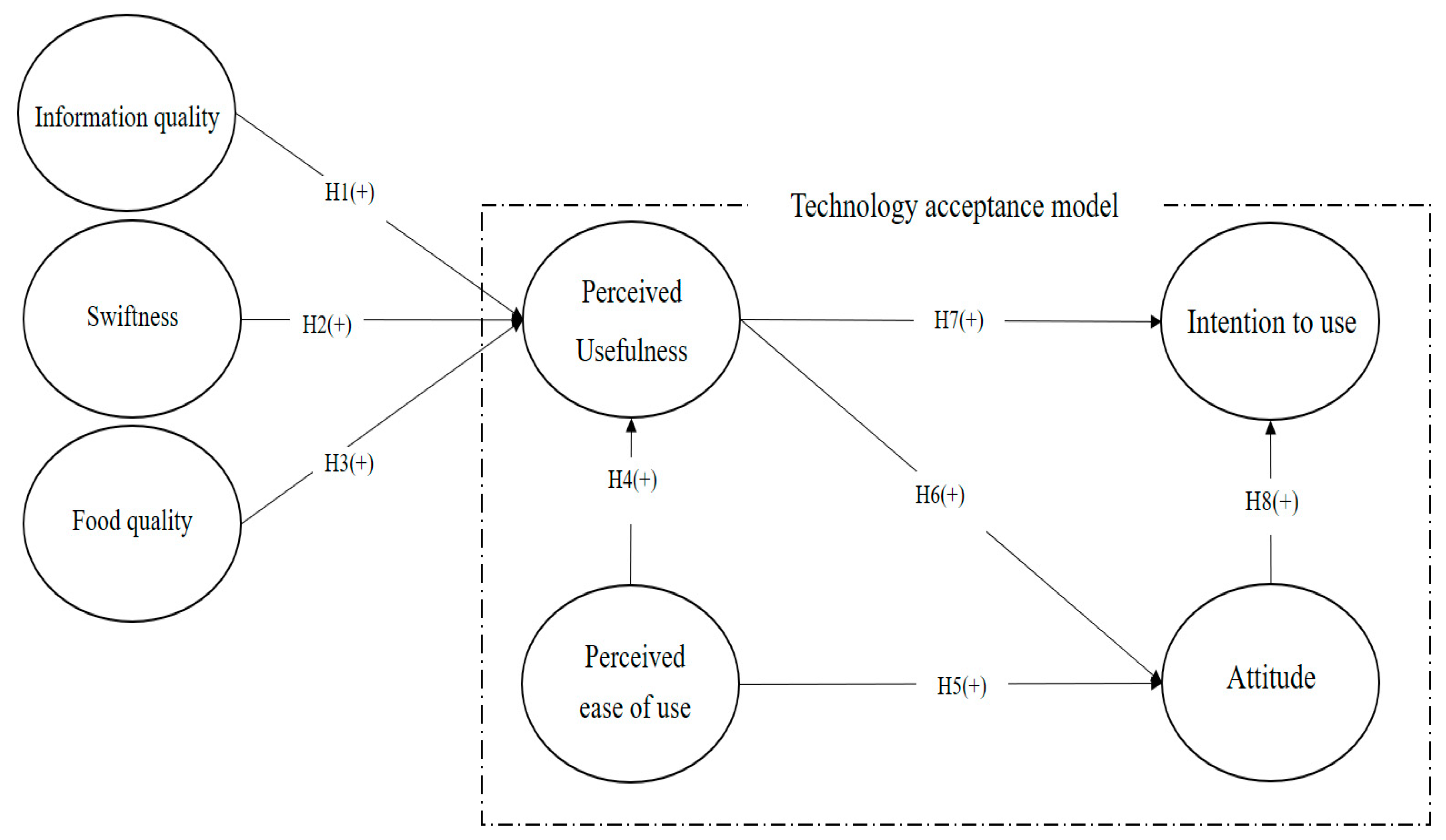 Systems 11 00419 g001