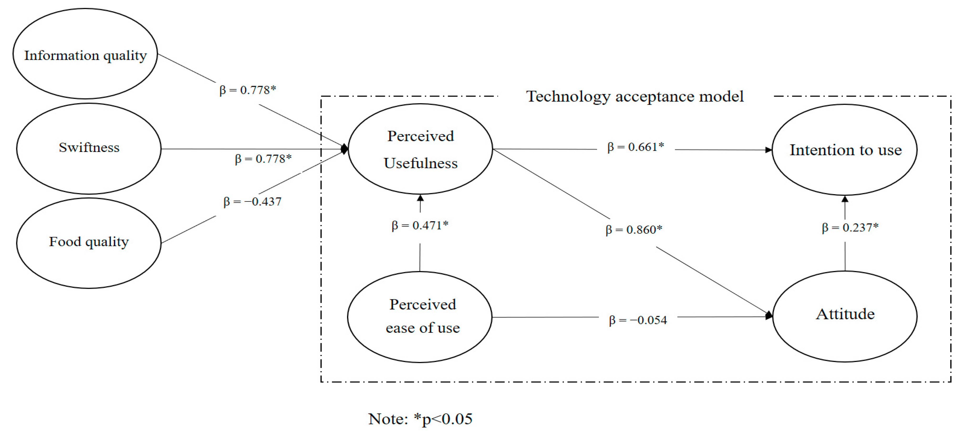 Systems 11 00419 g002