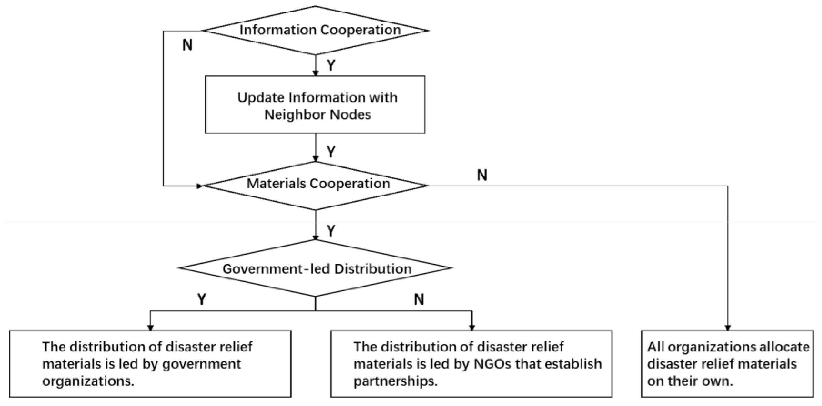 Systems 11 00420 g001 Systems 11 00420 g001