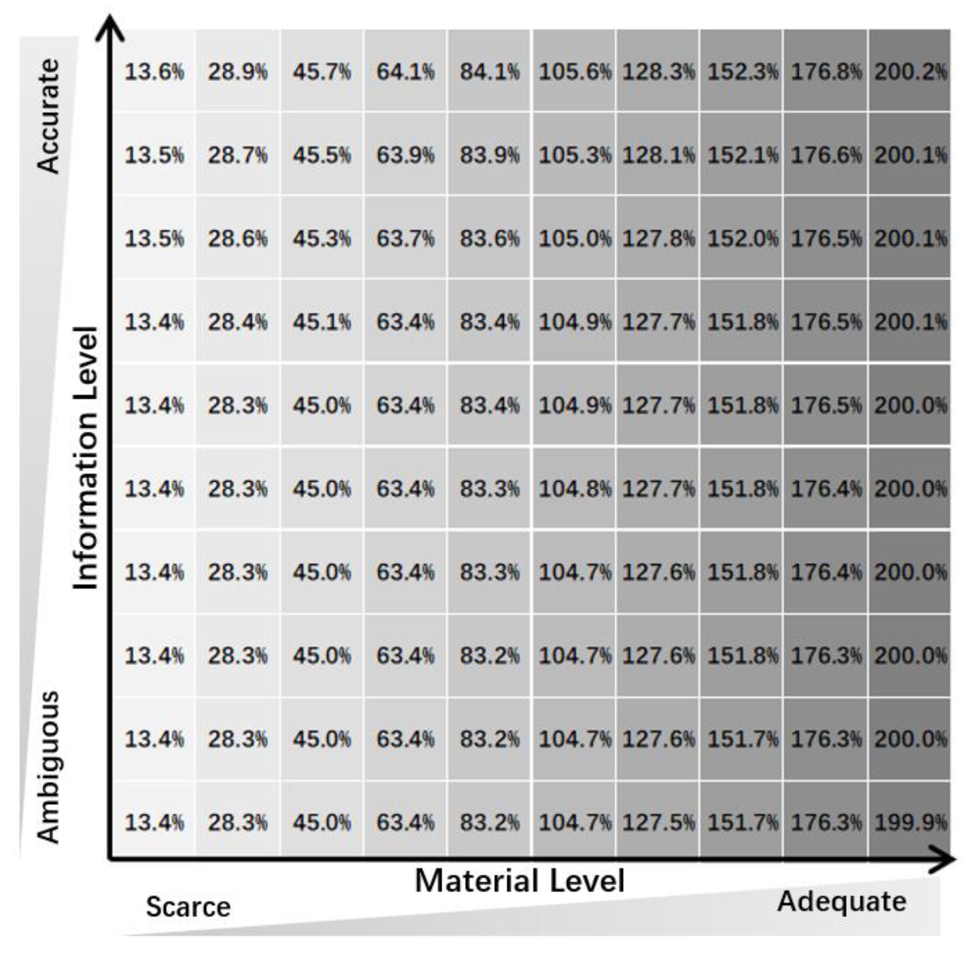 Systems 11 00420 g002 Systems 11 00420 g002