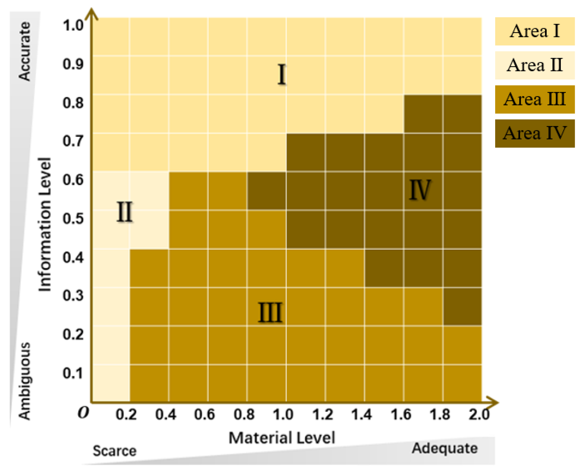 Systems 11 00420 g005 Systems 11 00420 g005