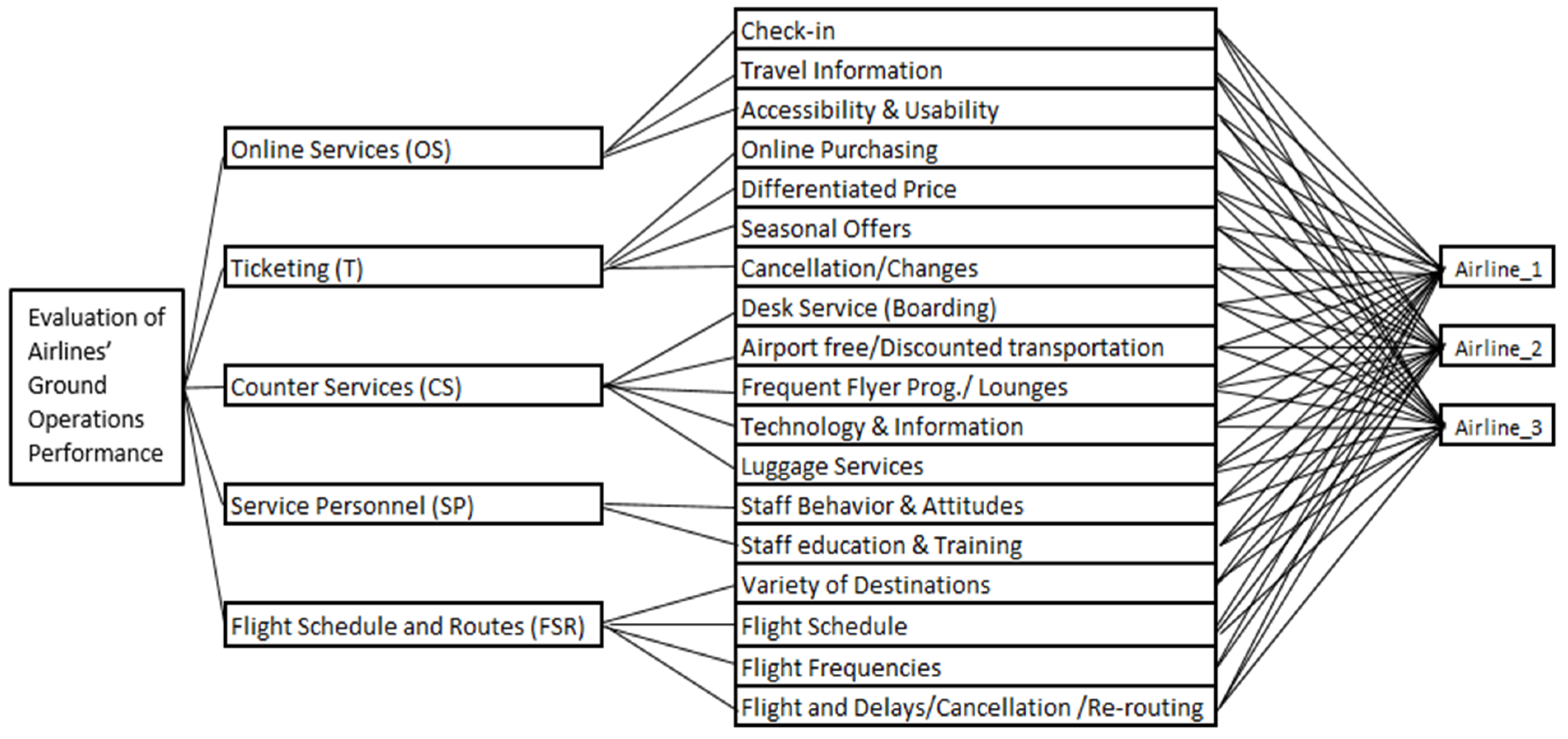 Systems 11 00421 g002