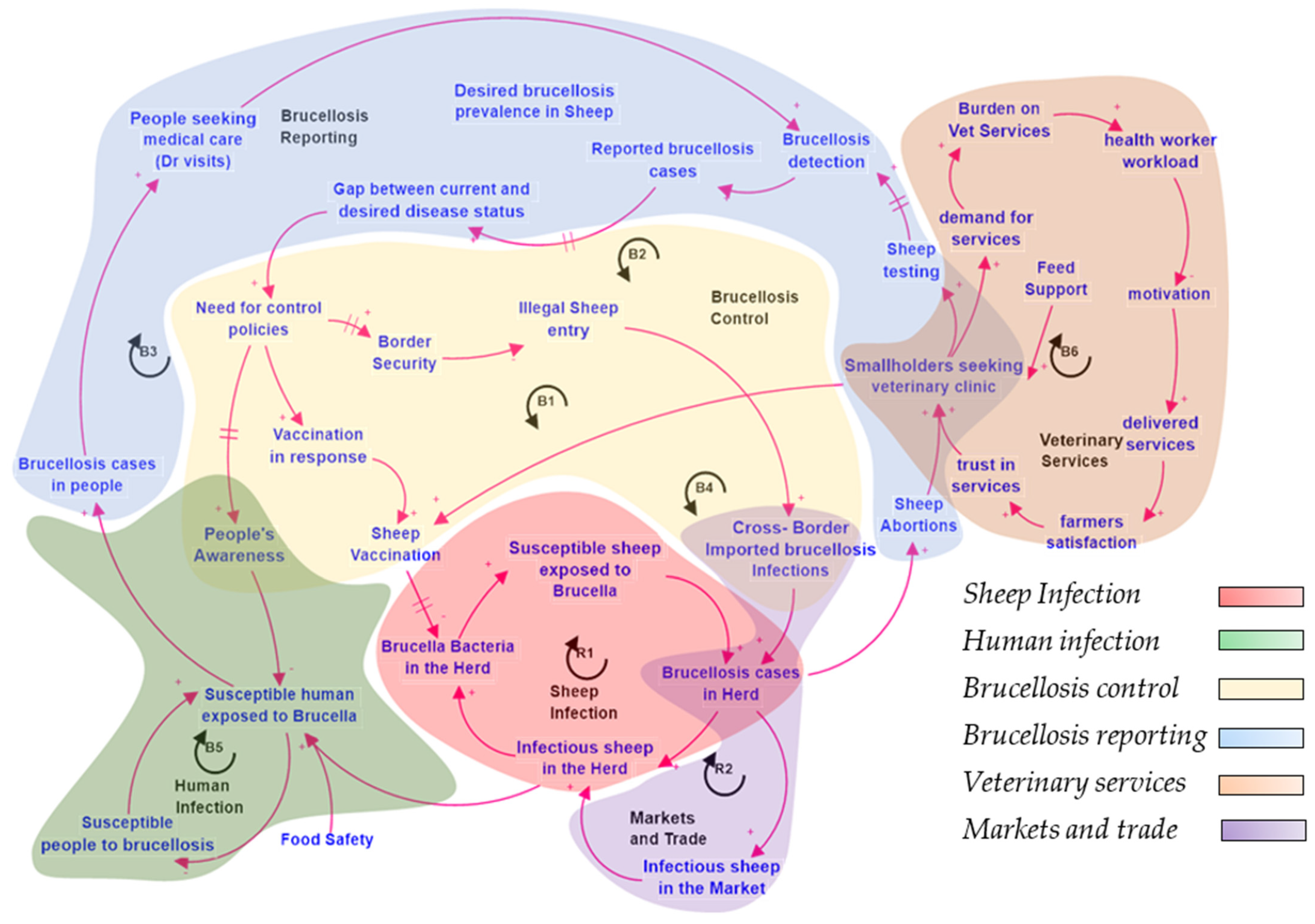 Systems 11 00422 g004 Systems 11 00422 g004