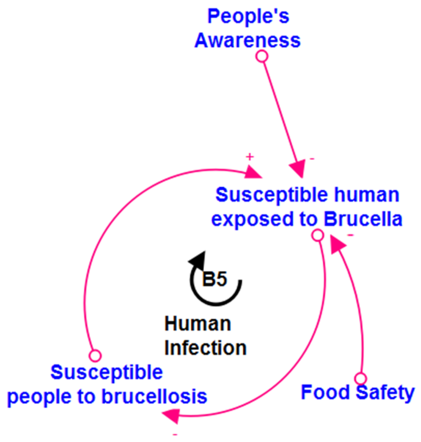 Systems 11 00422 g006 Systems 11 00422 g006