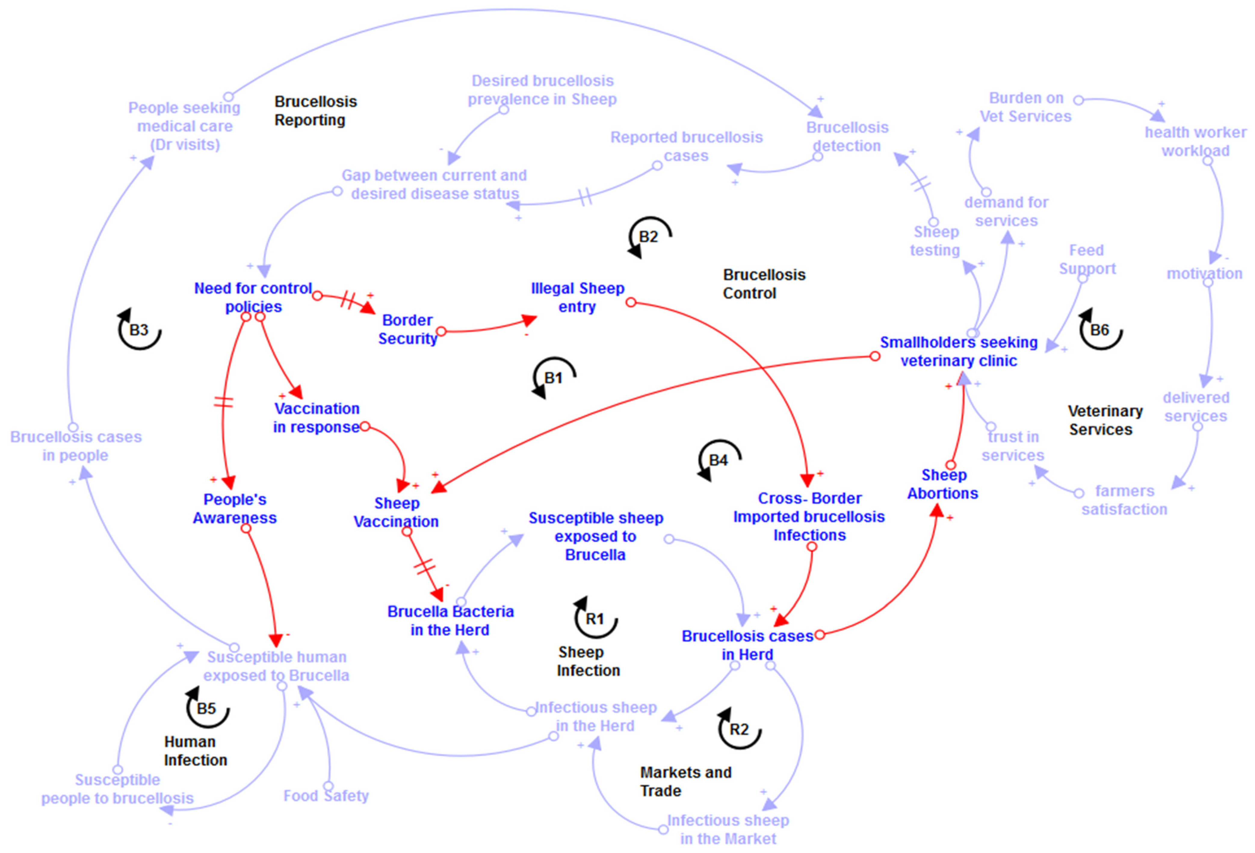 Systems 11 00422 g007 Systems 11 00422 g007