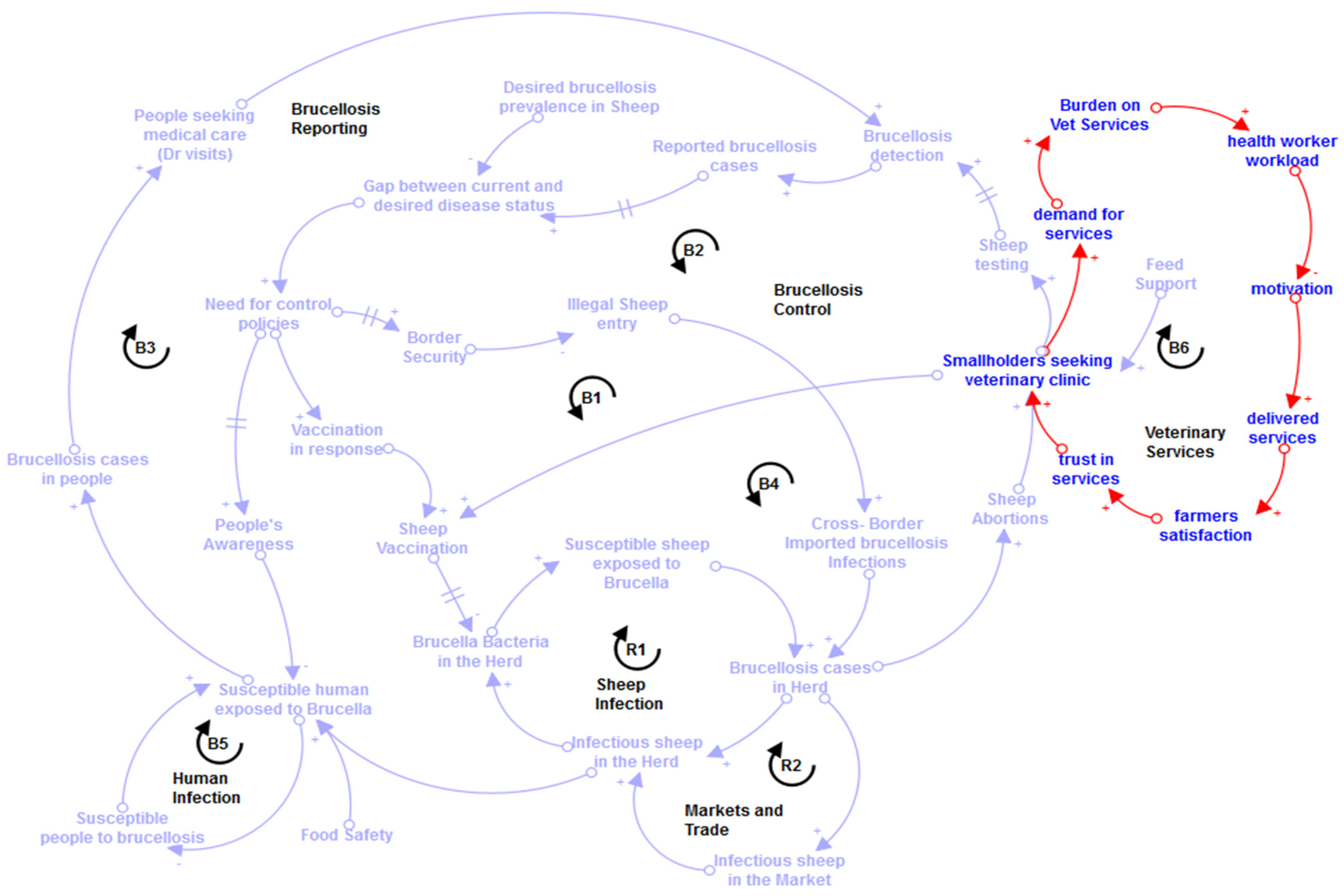 Systems 11 00422 g008 Systems 11 00422 g008