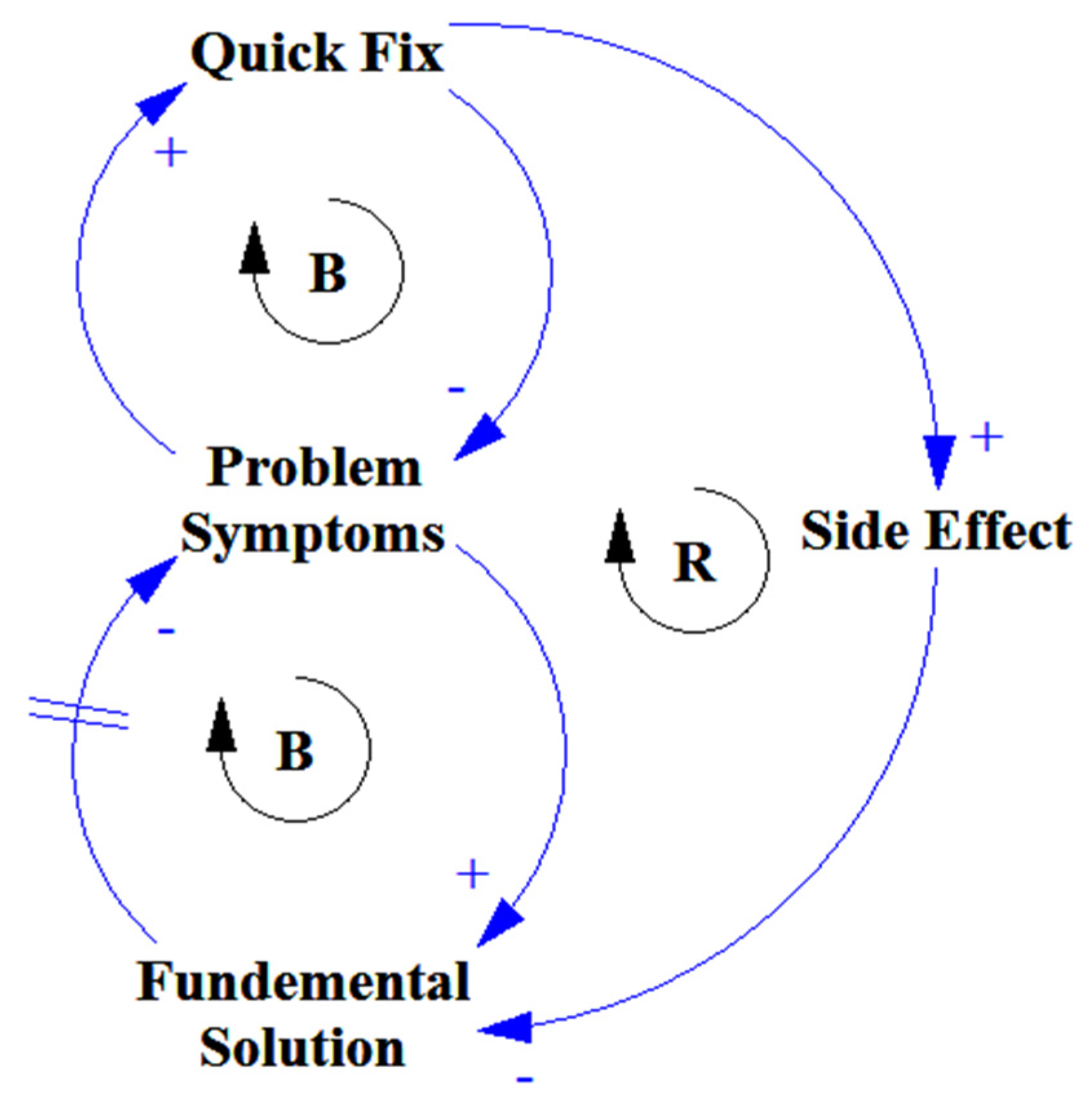 Systems 11 00422 g009 Systems 11 00422 g009