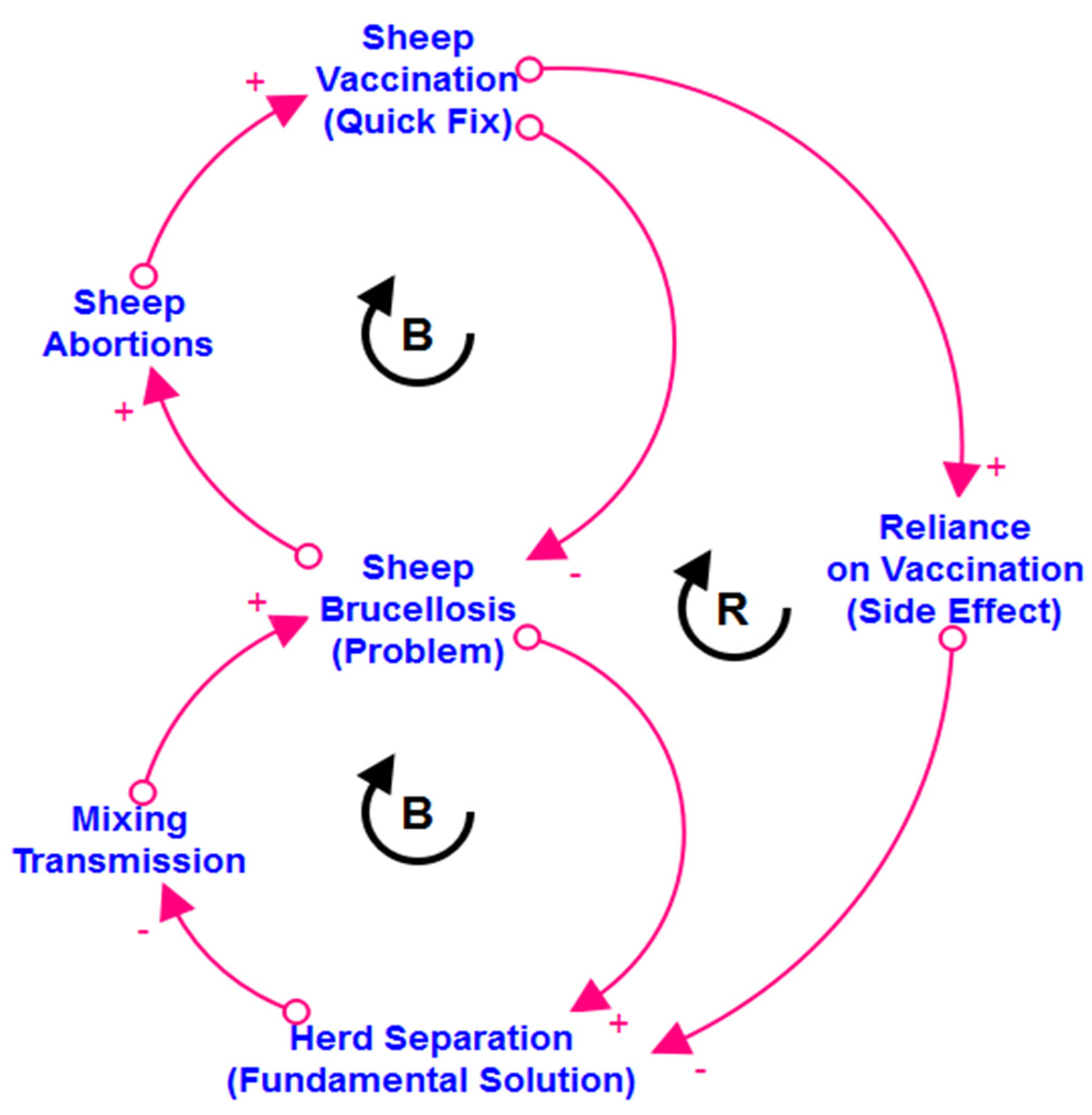 Systems 11 00422 g010 Systems 11 00422 g010