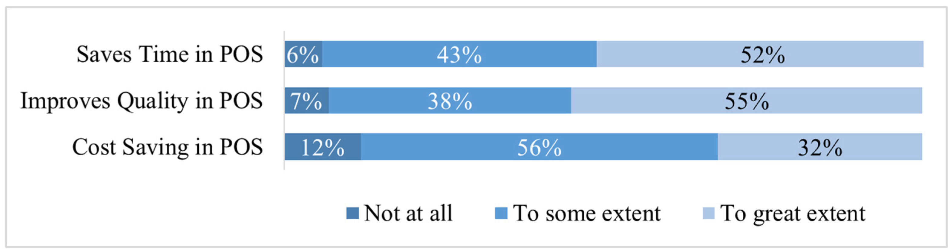 Systems 11 00424 g002