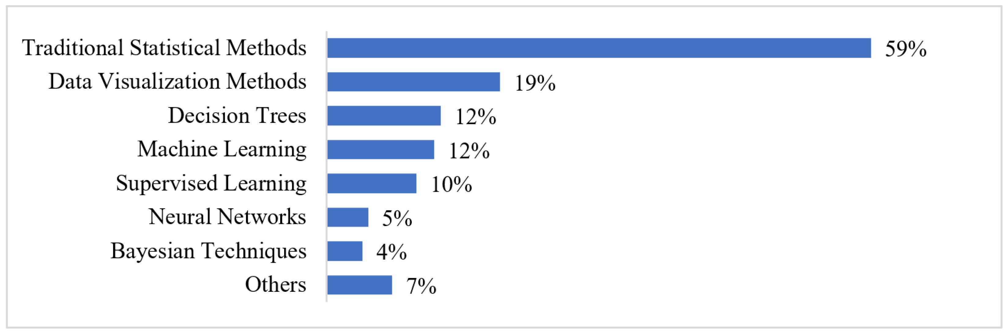 Systems 11 00424 g005