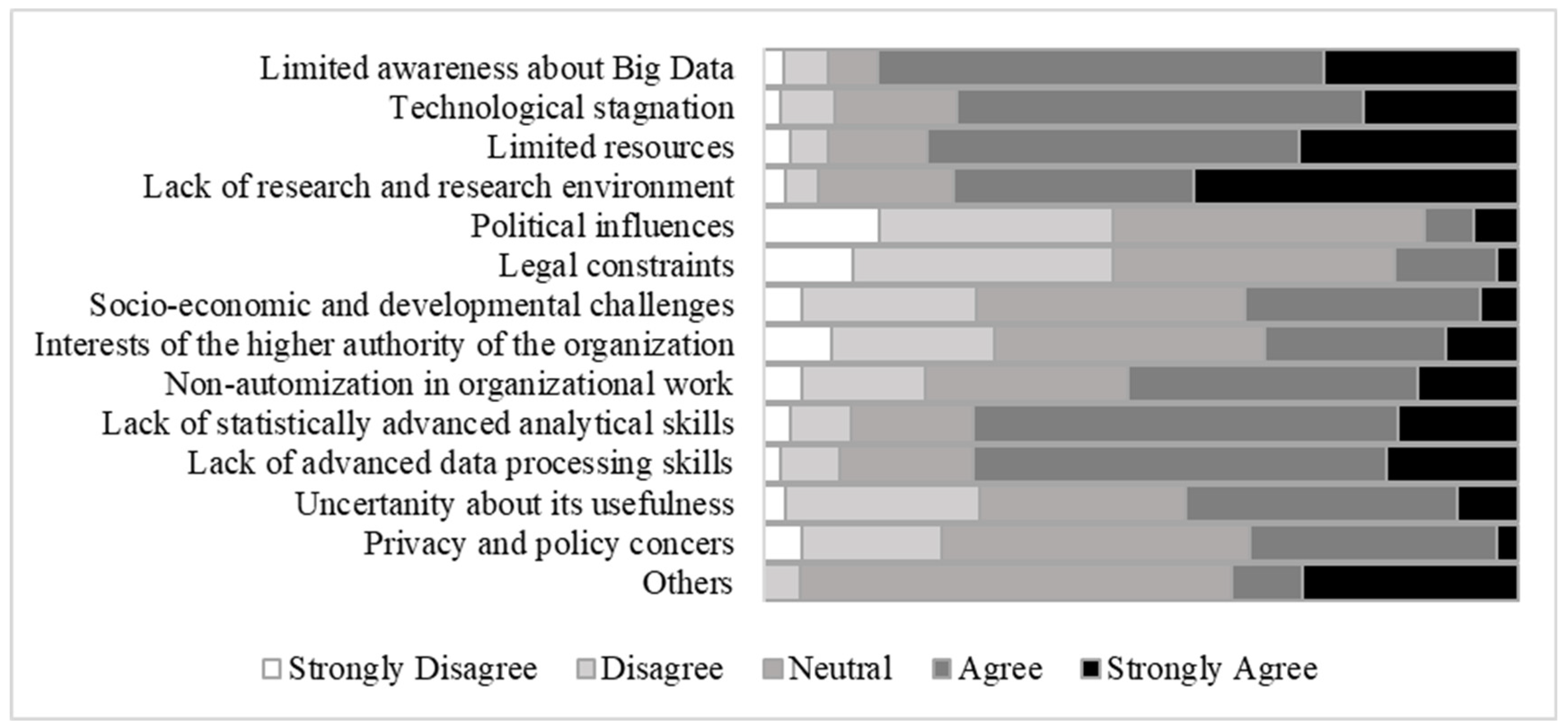 Systems 11 00424 g006