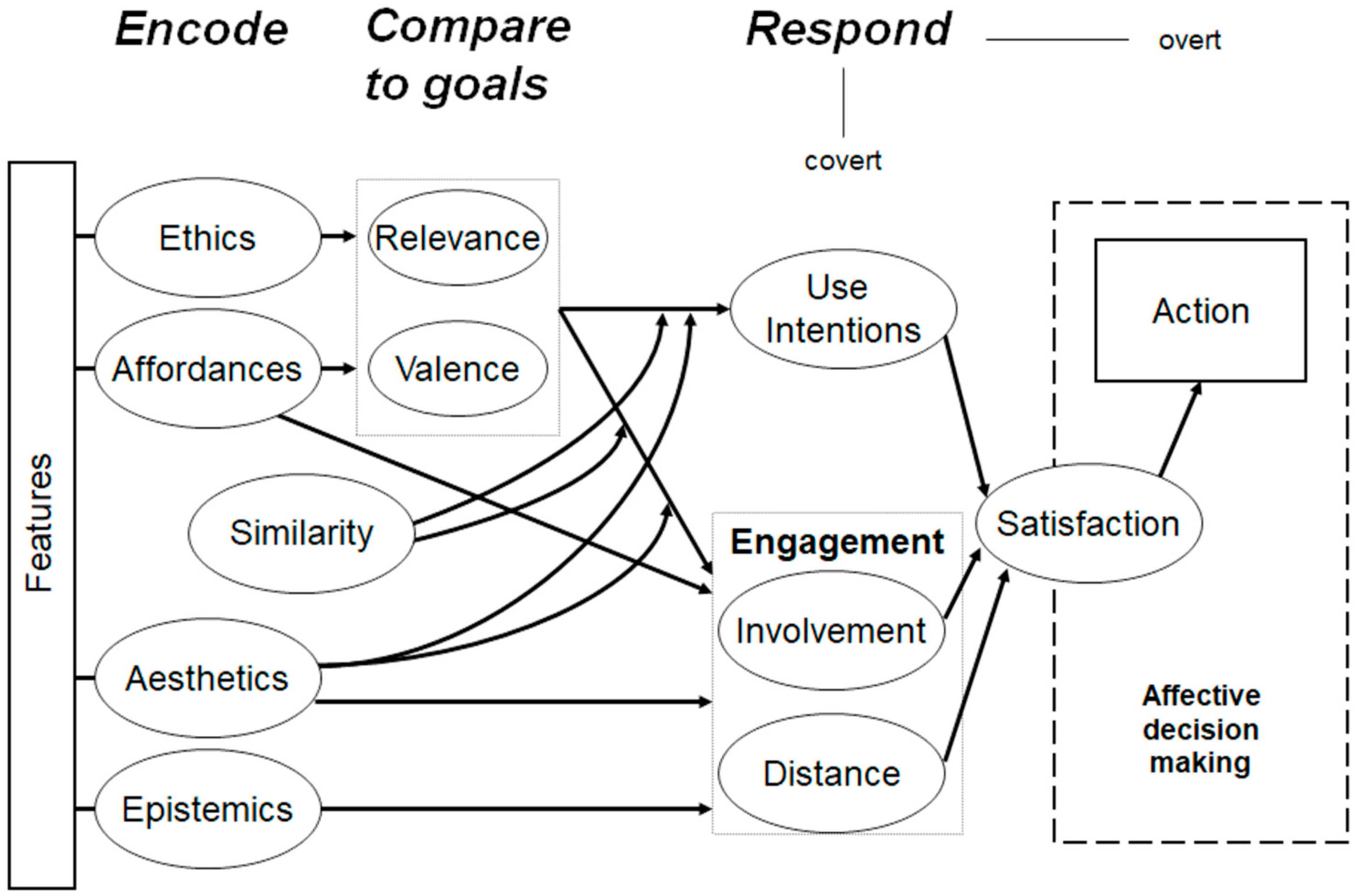 Systems 11 00425 g002