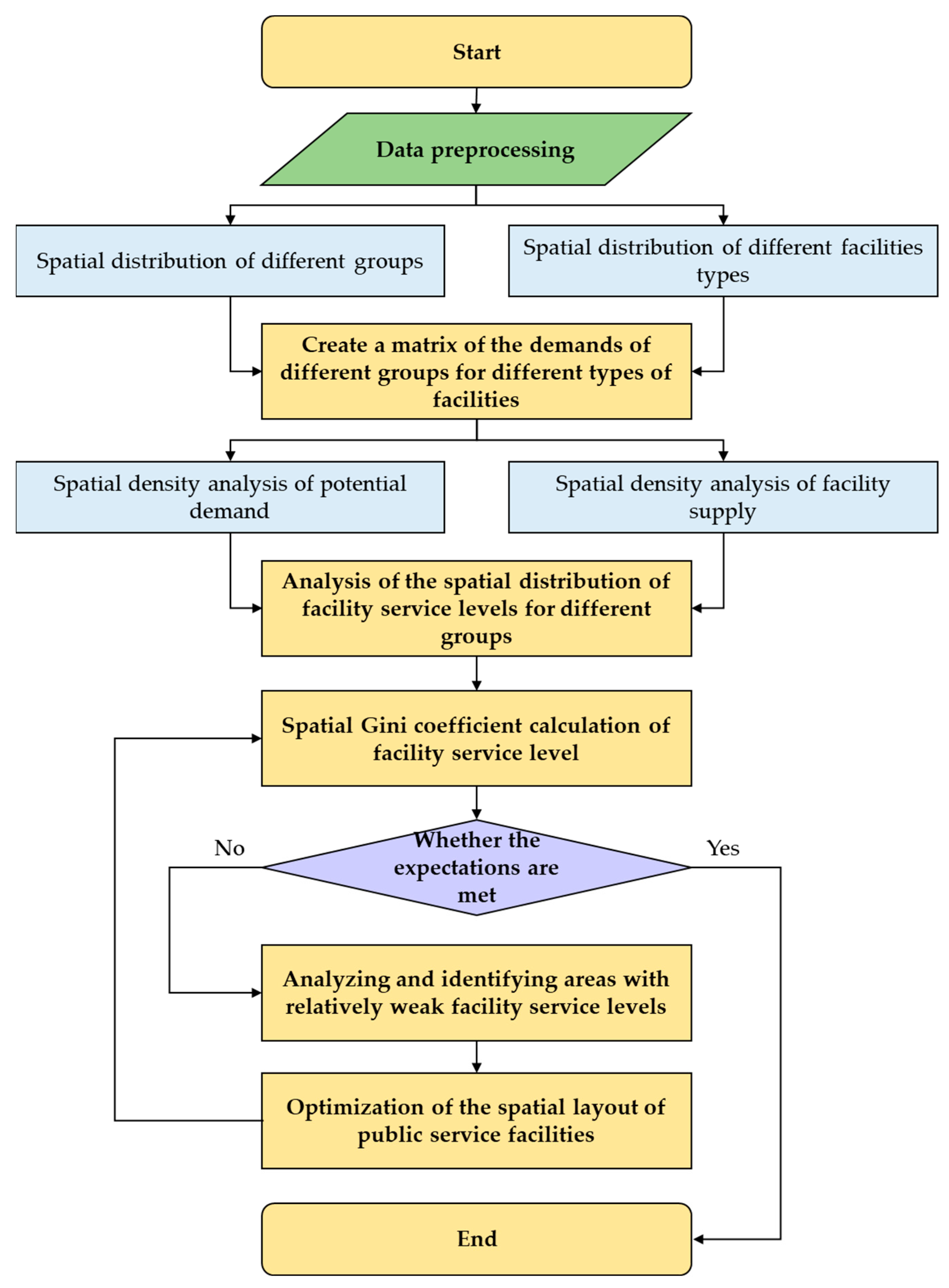 Systems 11 00426 g005 Systems 11 00426 g005