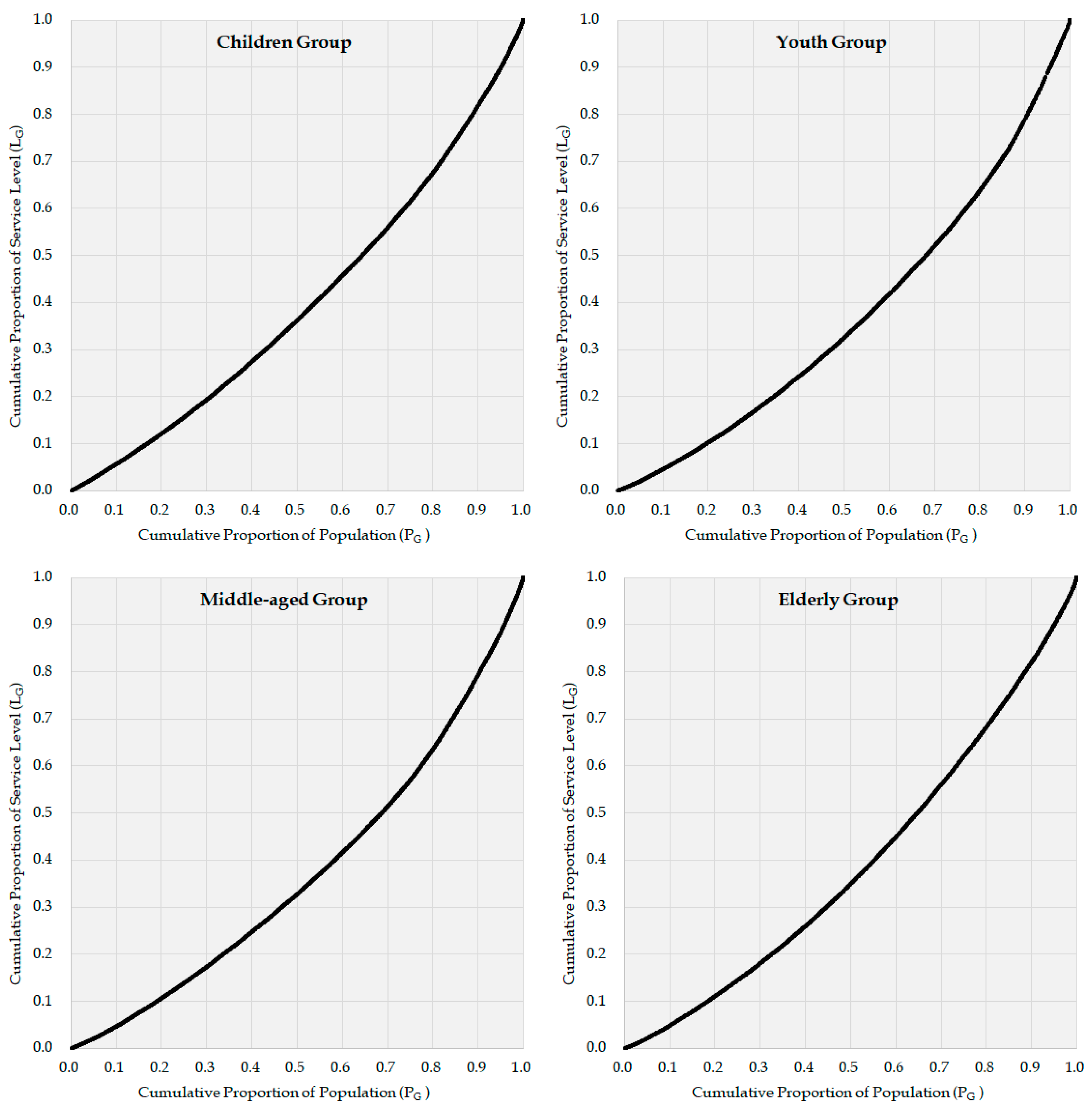 Systems 11 00426 g010 Systems 11 00426 g010