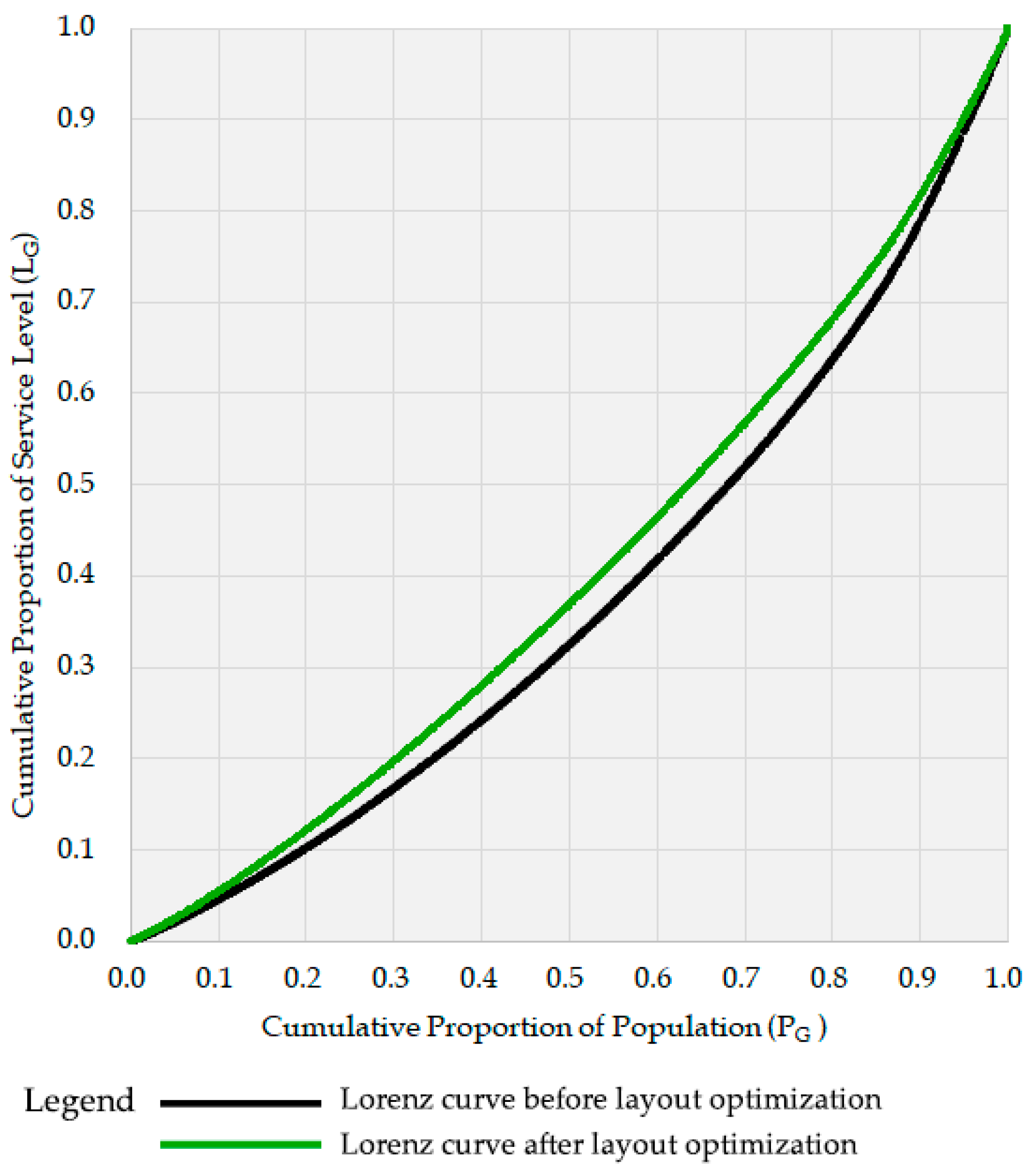 Systems 11 00426 g014 Systems 11 00426 g014