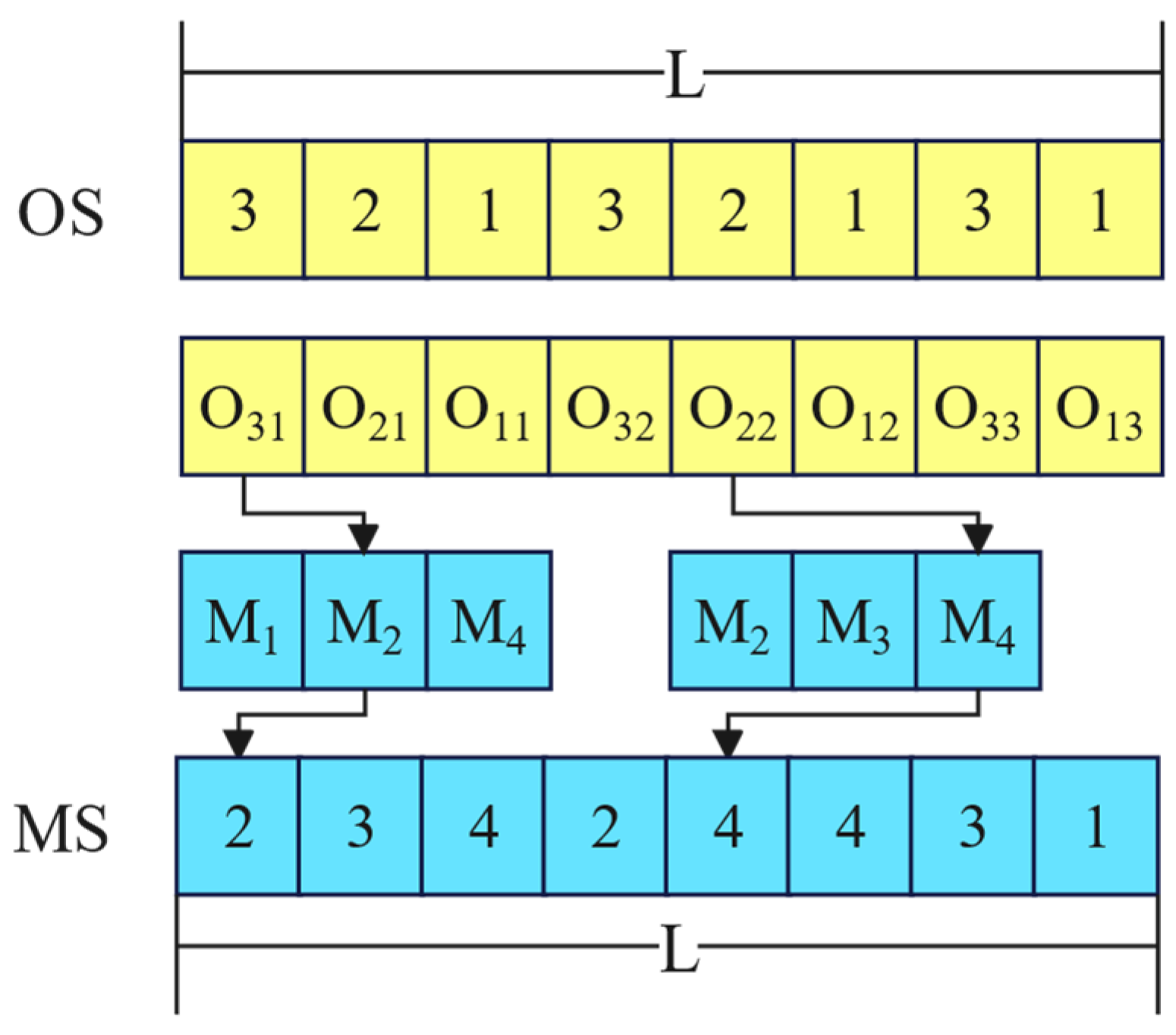 Systems 11 00427 g003 Systems 11 00427 g003
