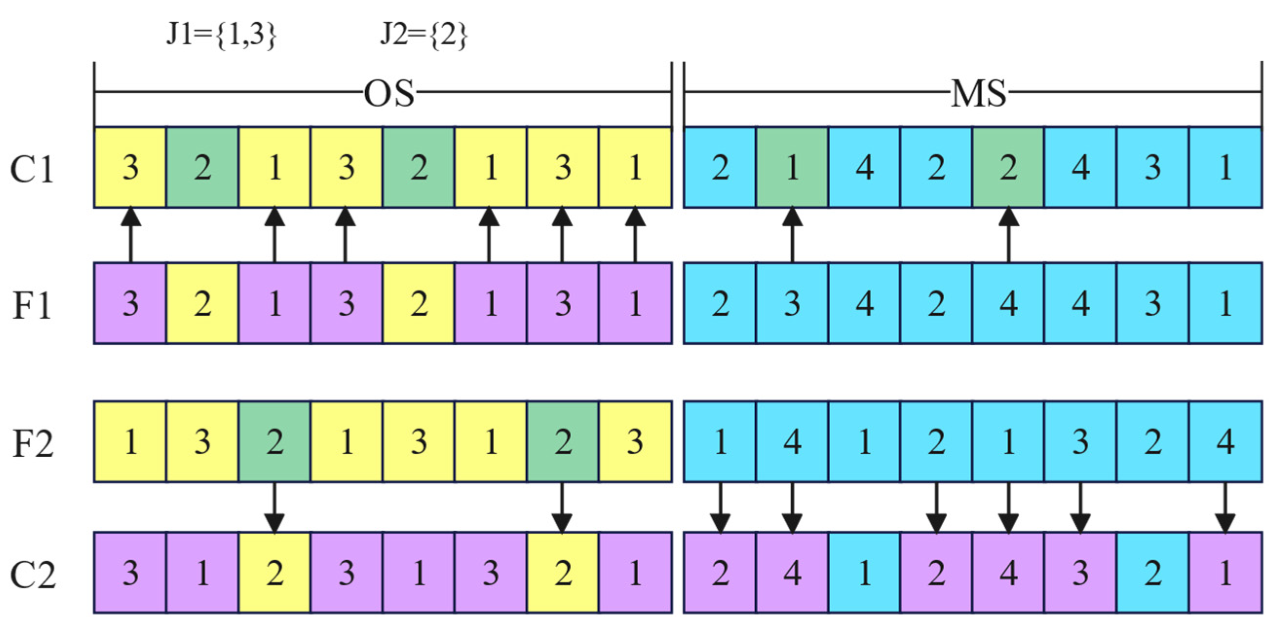 Systems 11 00427 g005 Systems 11 00427 g005