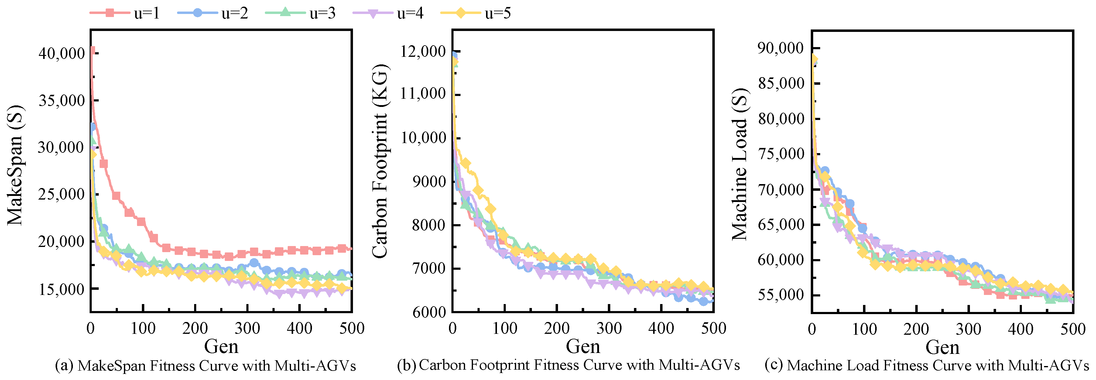 Systems 11 00427 g009 Systems 11 00427 g009