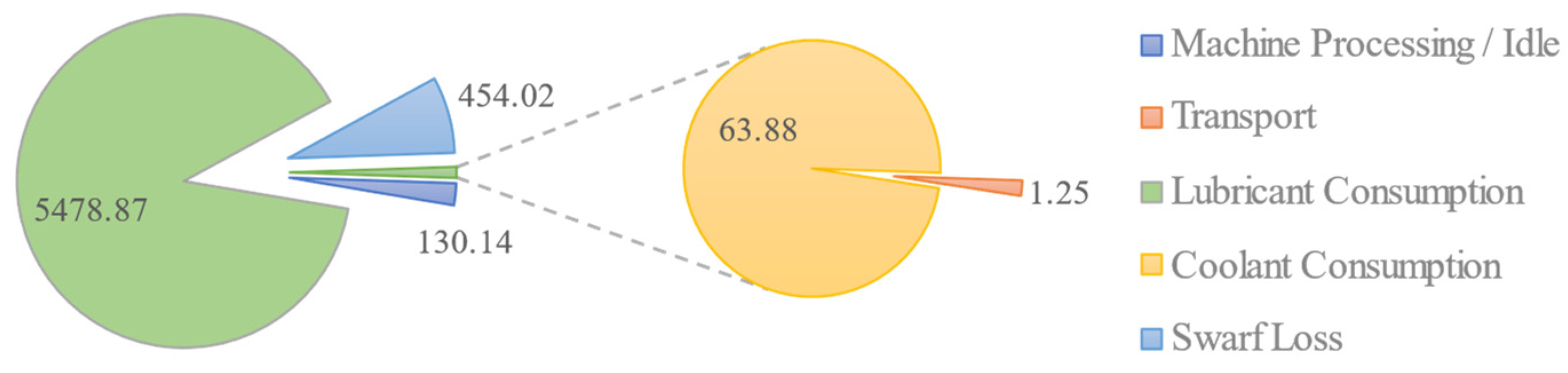 Systems 11 00427 g010 Systems 11 00427 g010