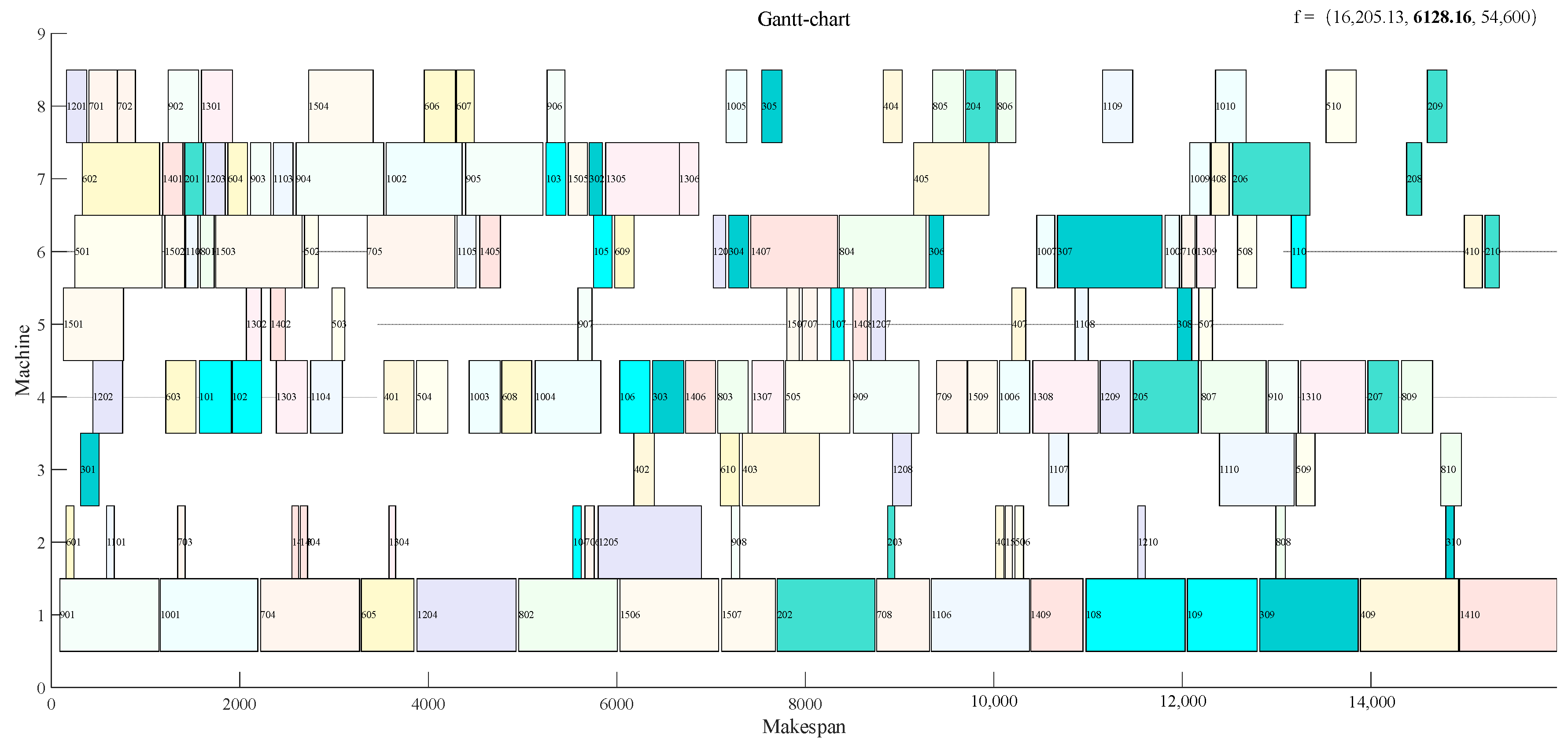 Systems 11 00427 g014 Systems 11 00427 g014