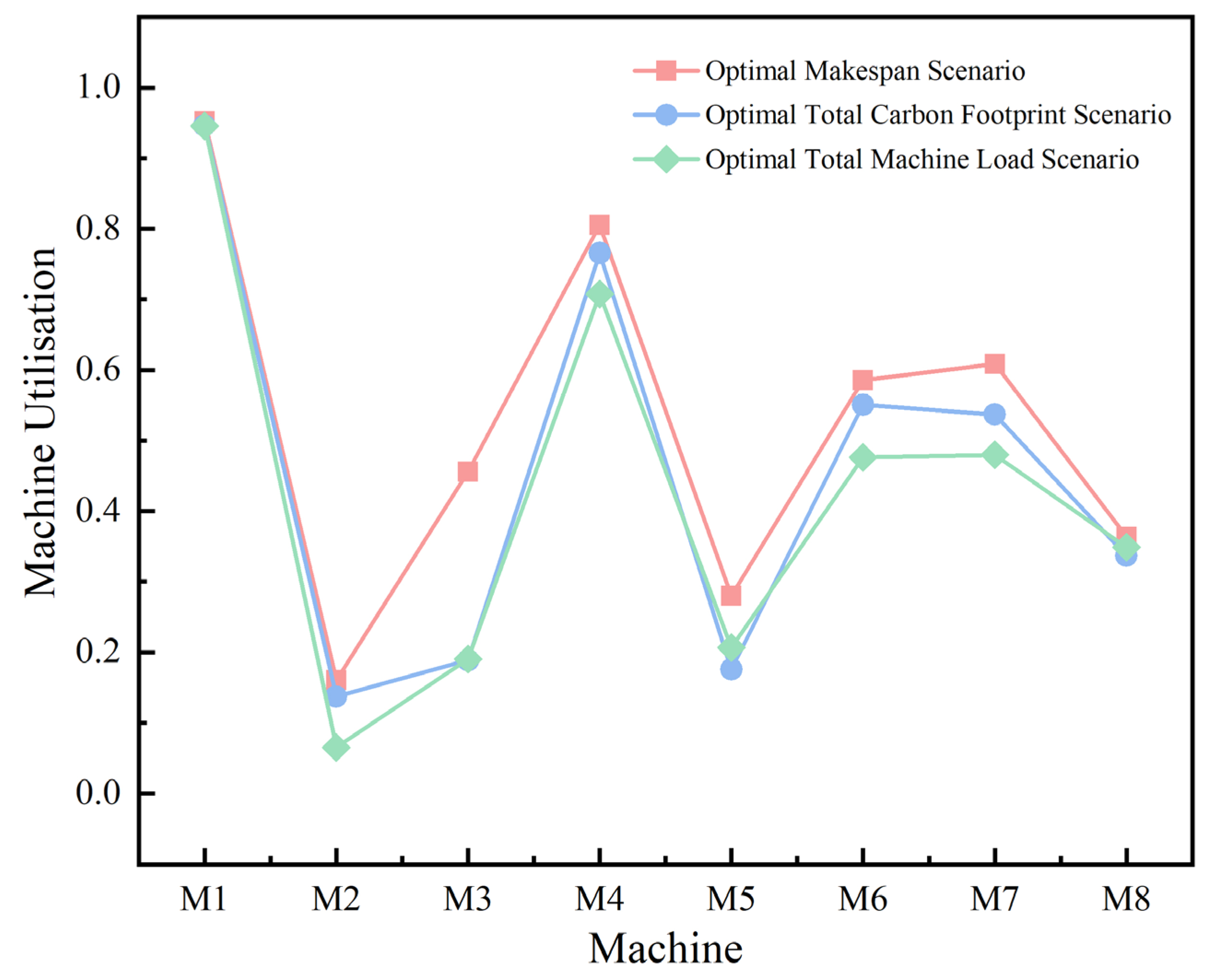 Systems 11 00427 g016 Systems 11 00427 g016