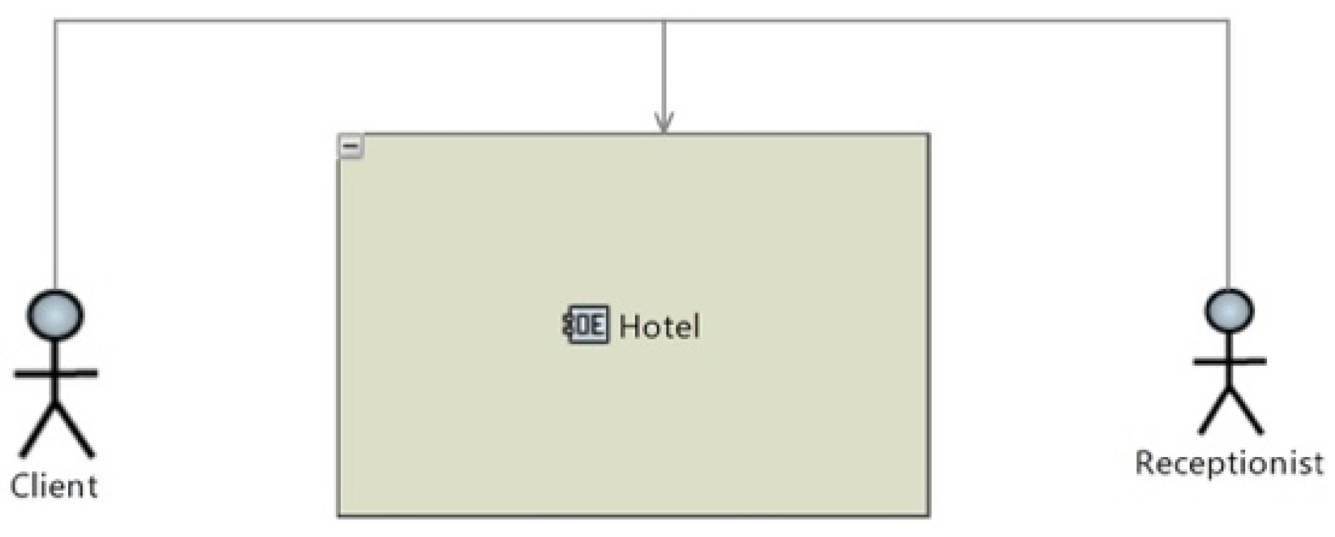 Systems 11 00429 g003 550