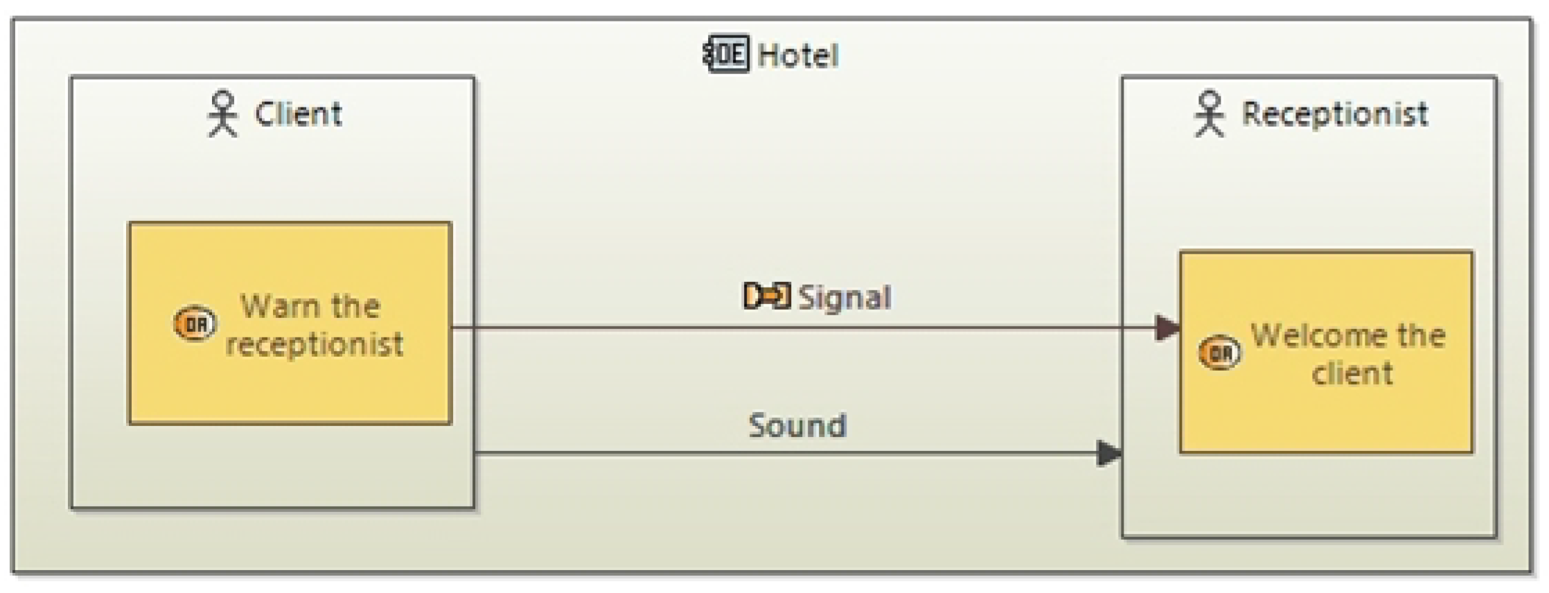 Systems 11 00429 g004 550