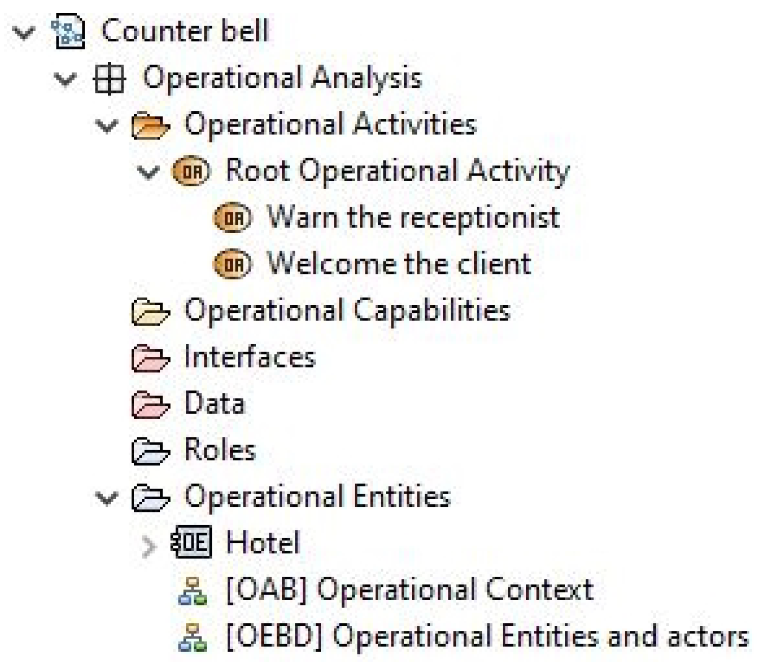 Systems 11 00429 g005 550