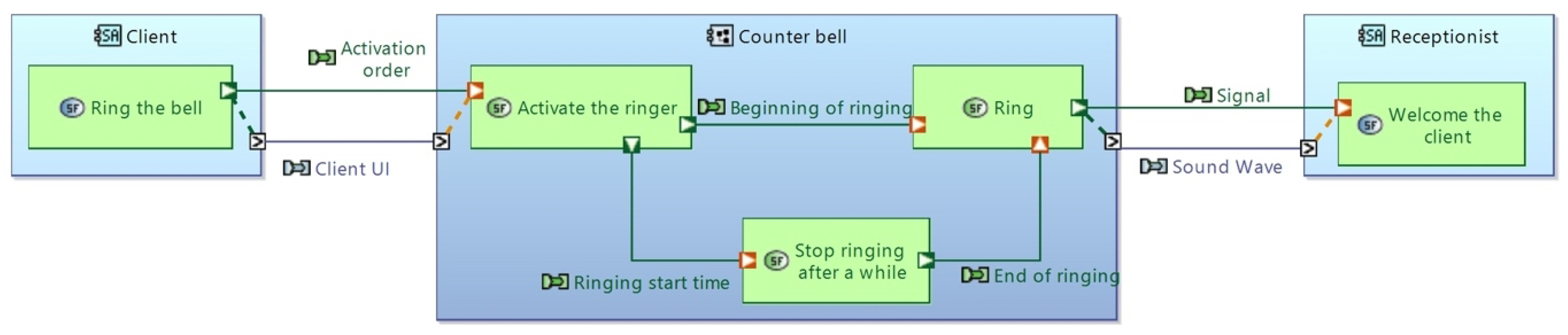 Systems 11 00429 g006 550