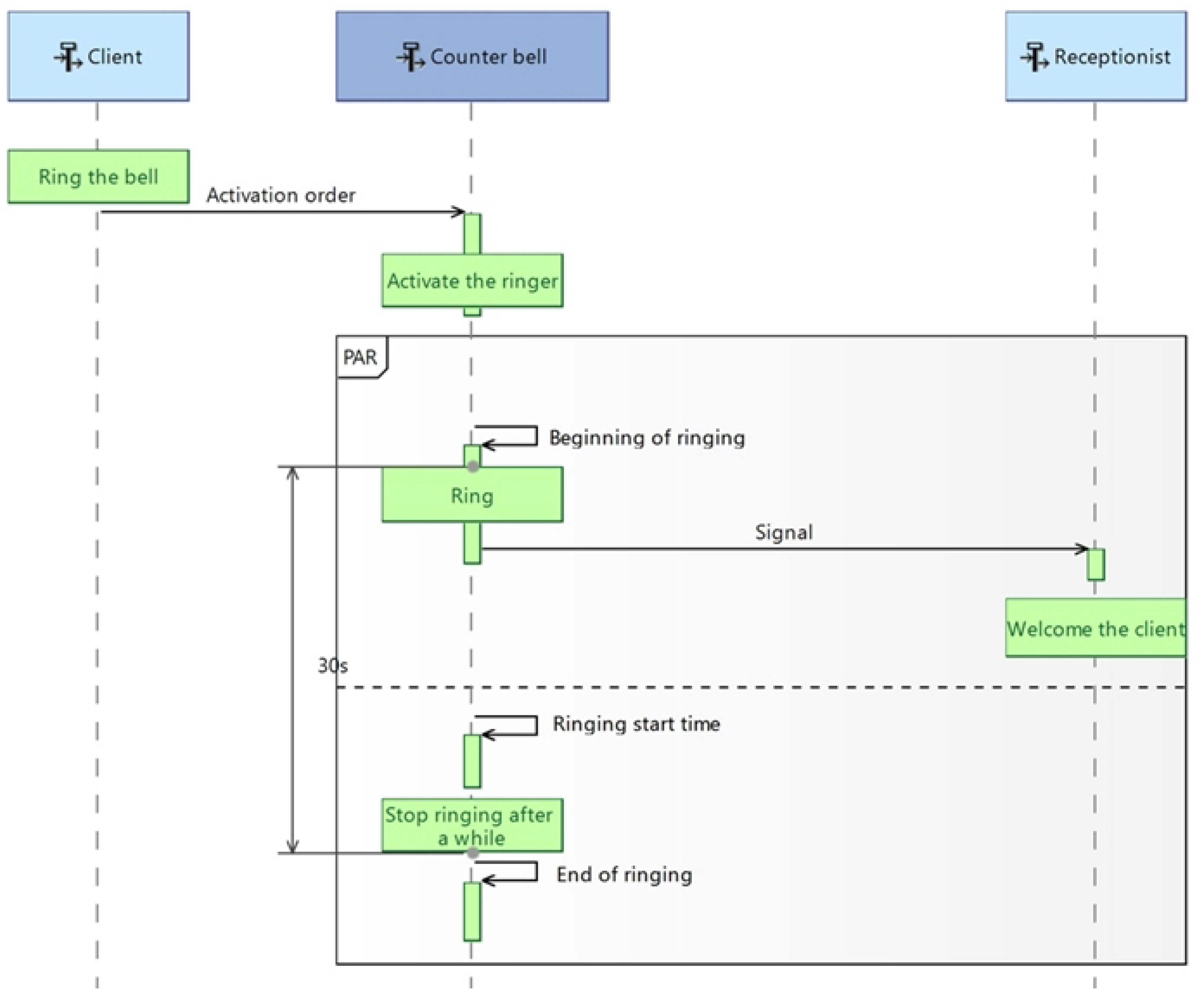 Discover more than 105 bell ringing diagrams book xkldase.edu.vn