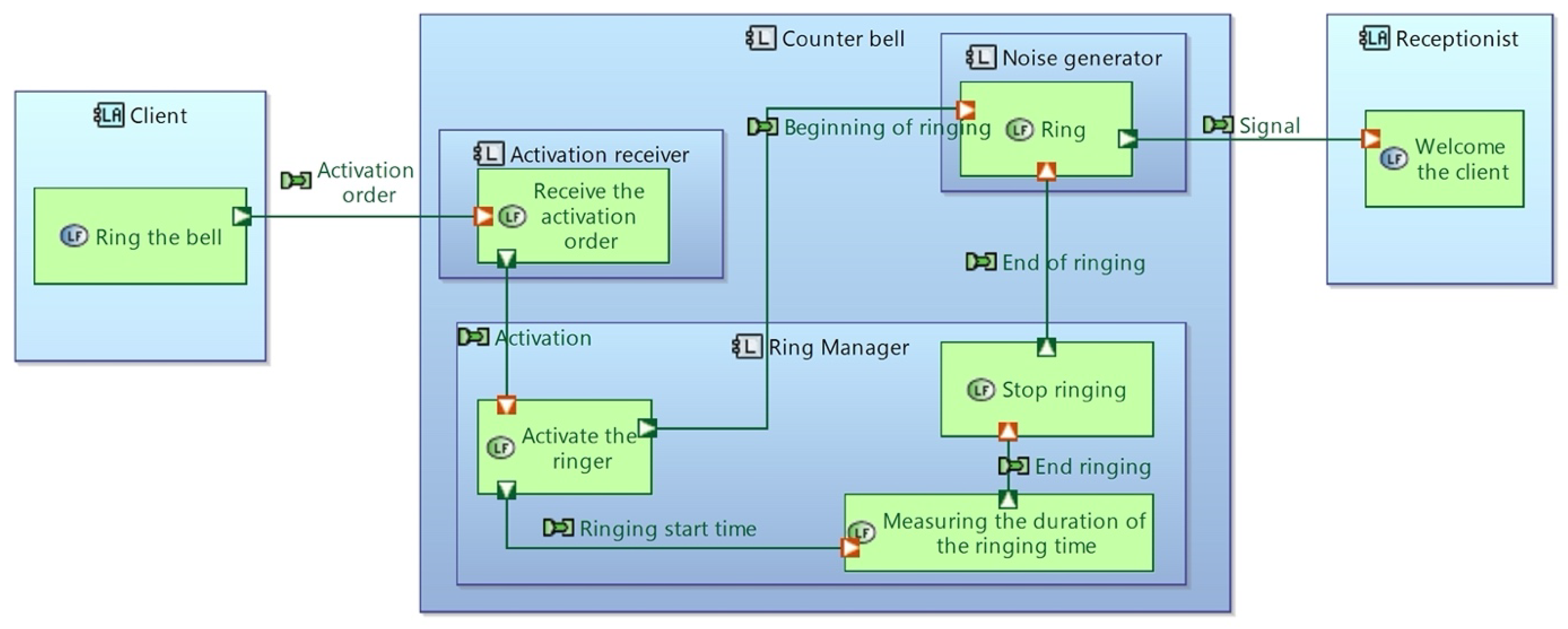 Systems 11 00429 g008 550