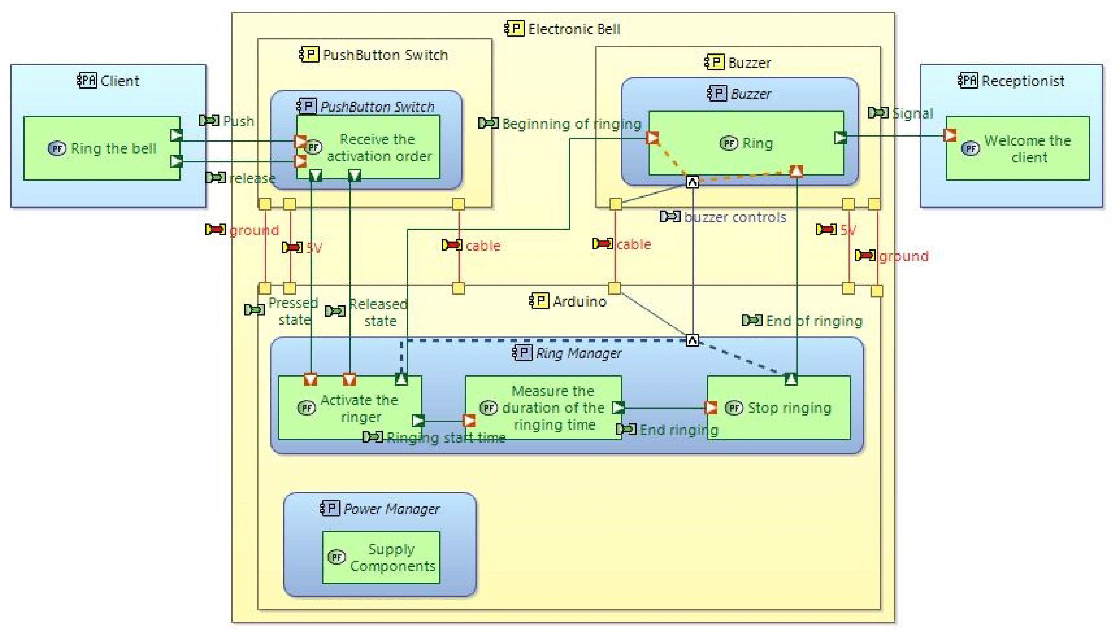 Systems | Free Full-Text | Using the ARCADIA/Capella Systems ...