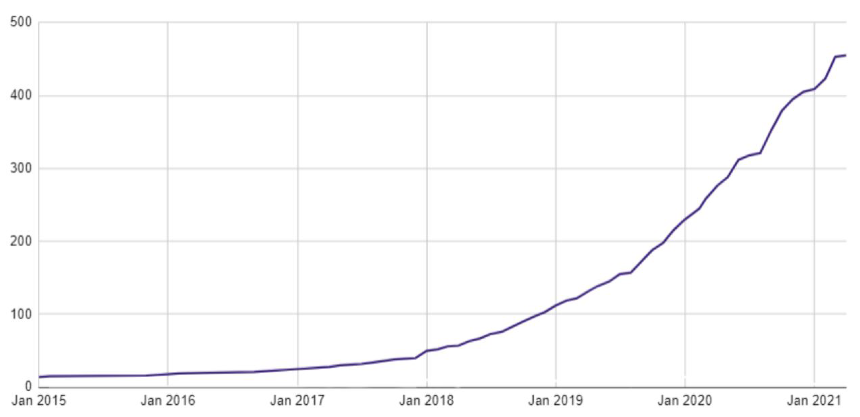 Systems 11 00429 g013 550