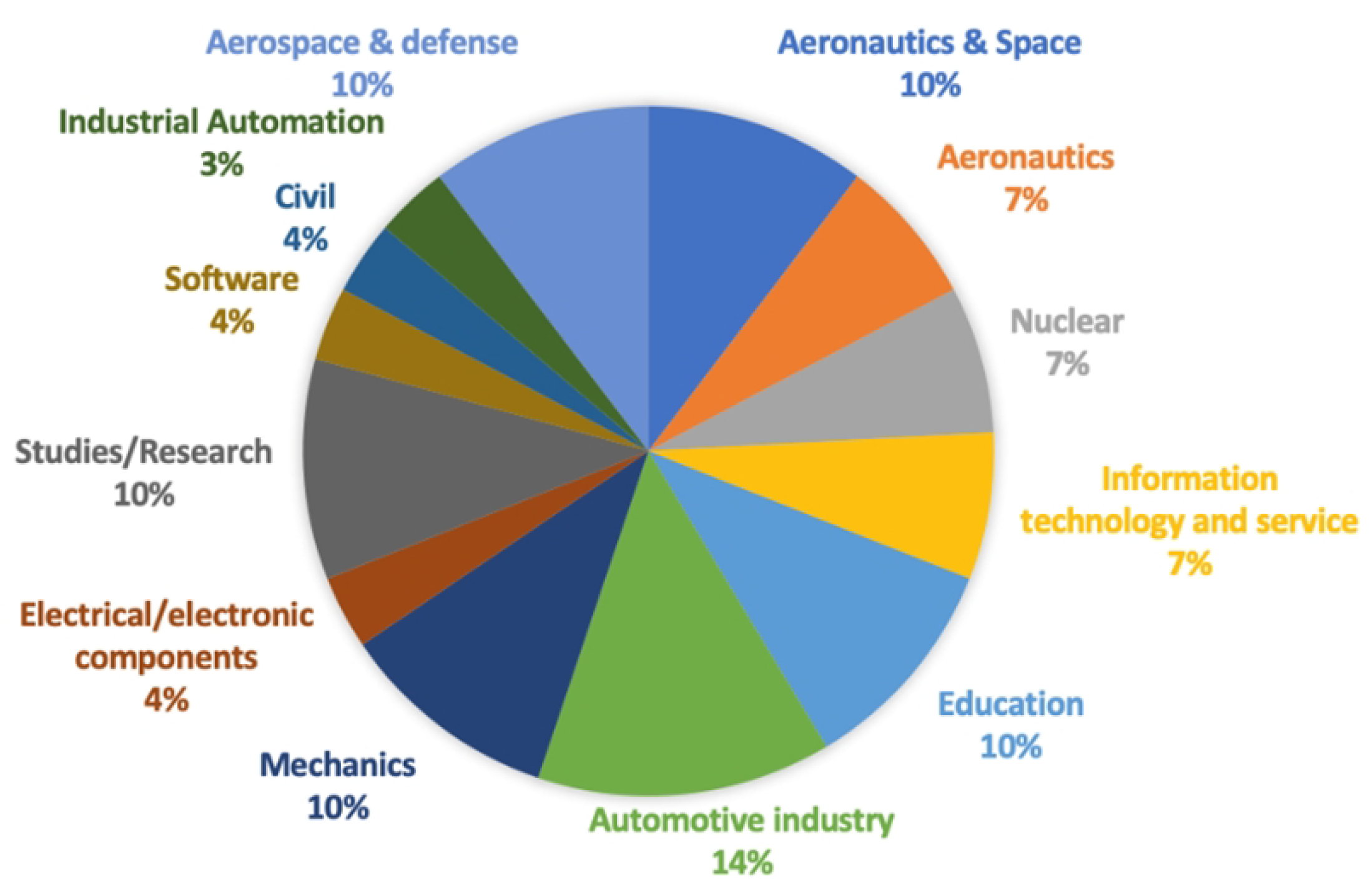 Systems 11 00429 g014 550