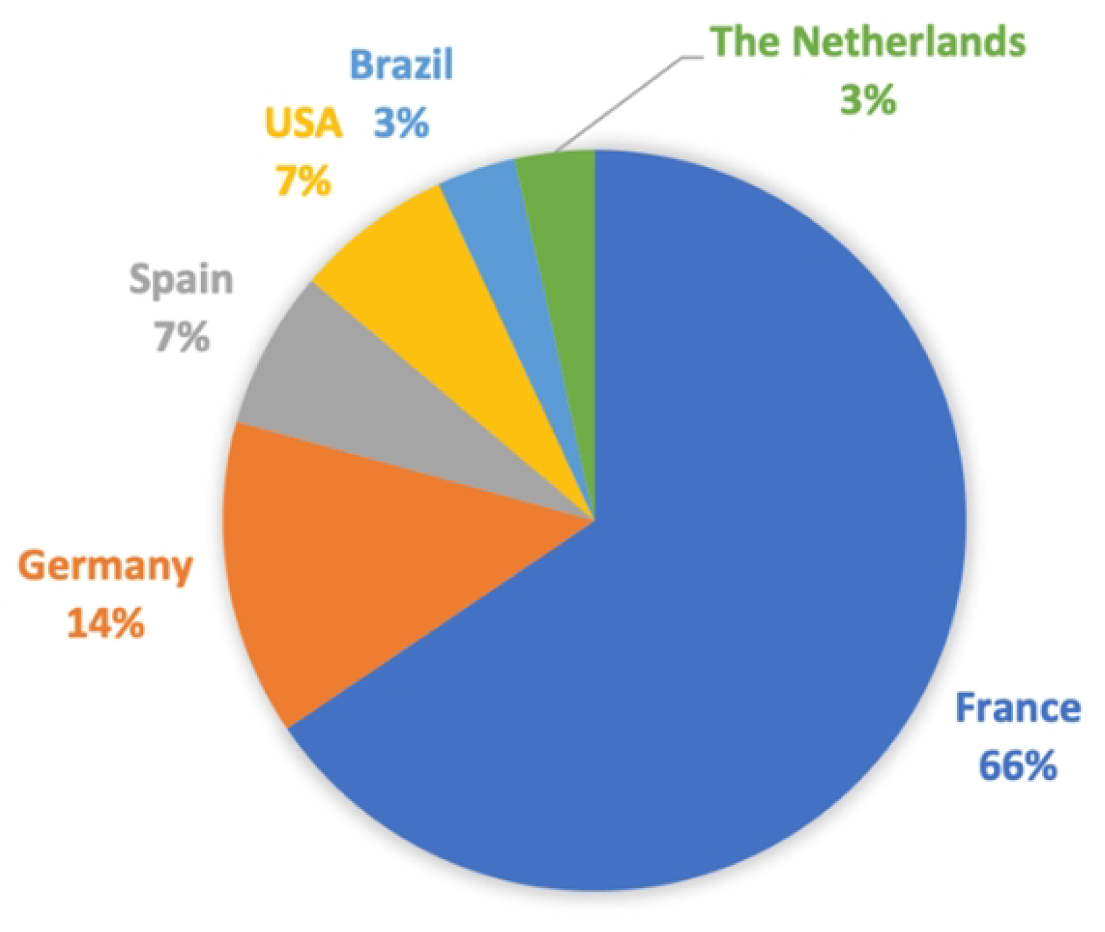 Systems 11 00429 g015 550