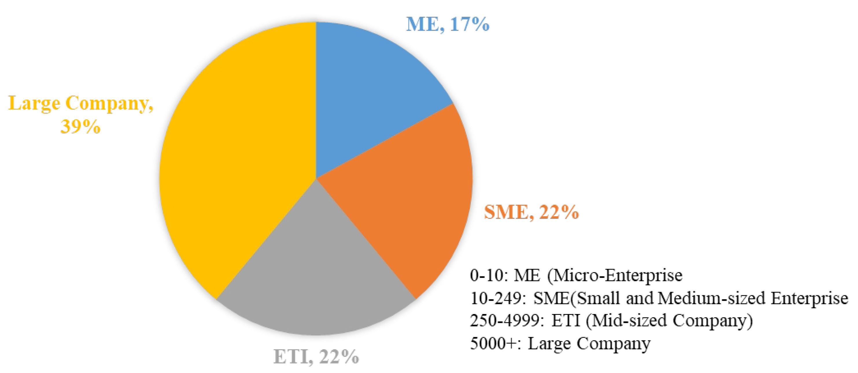 Systems 11 00429 g016 550