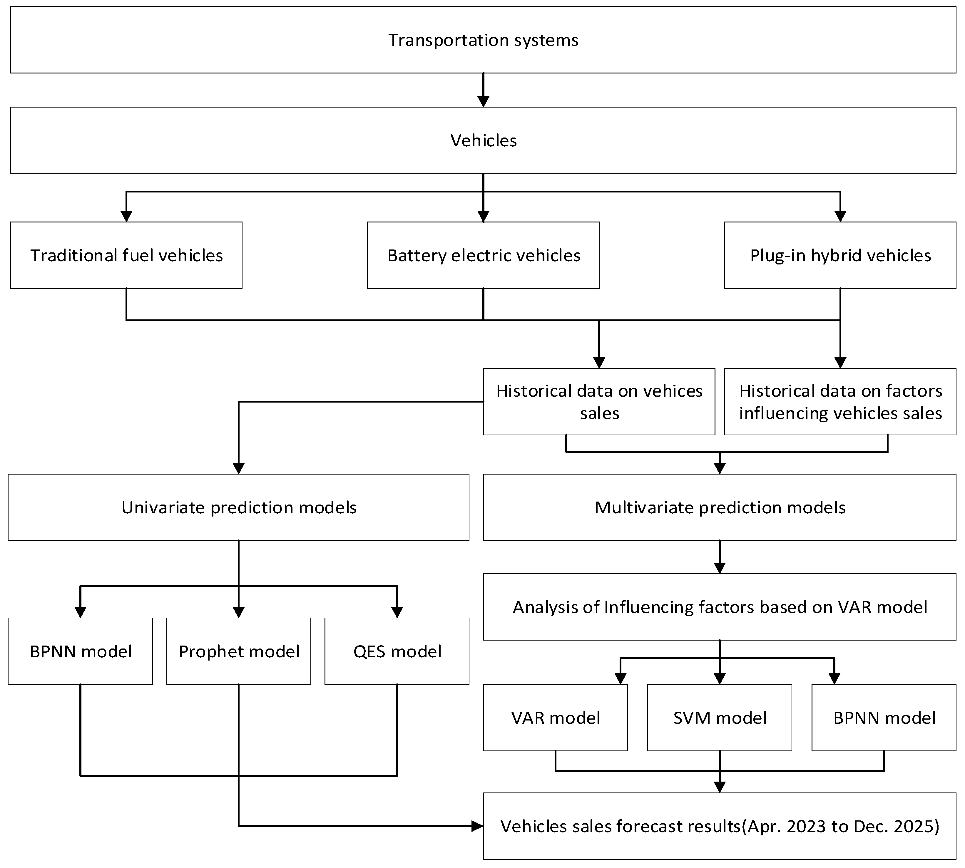 Systems 11 00431 g001