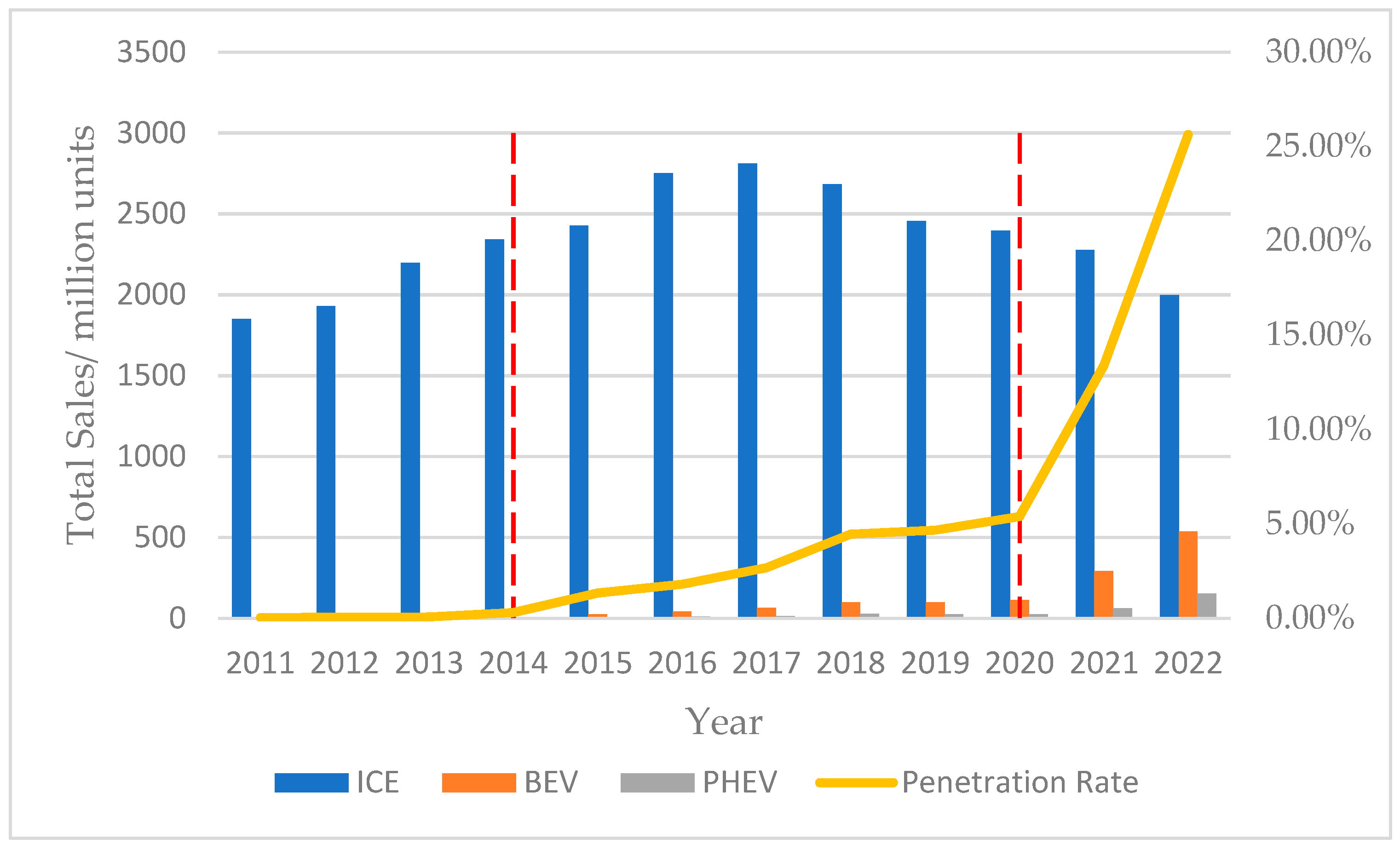 Systems 11 00431 g002