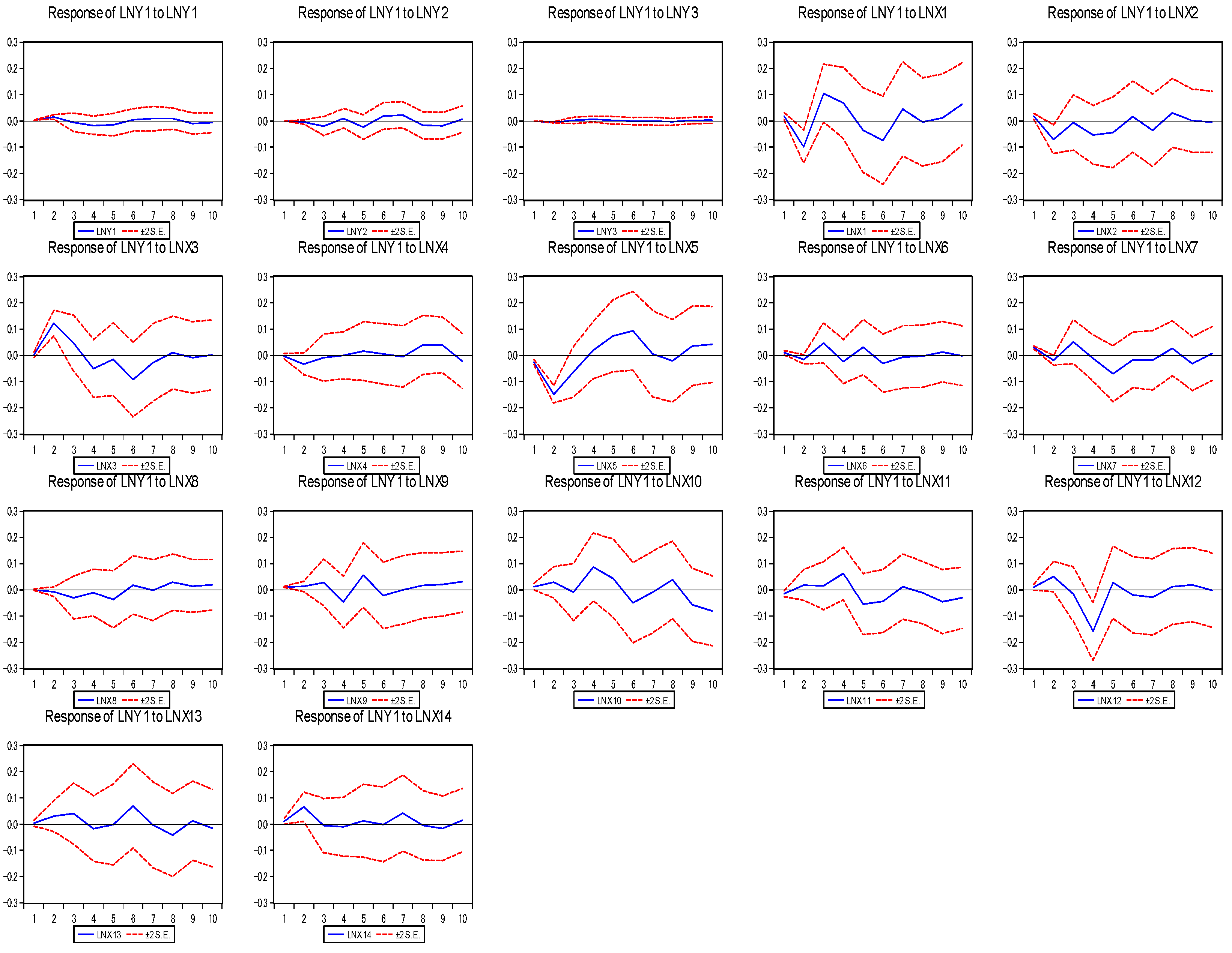 Systems 11 00431 g007
