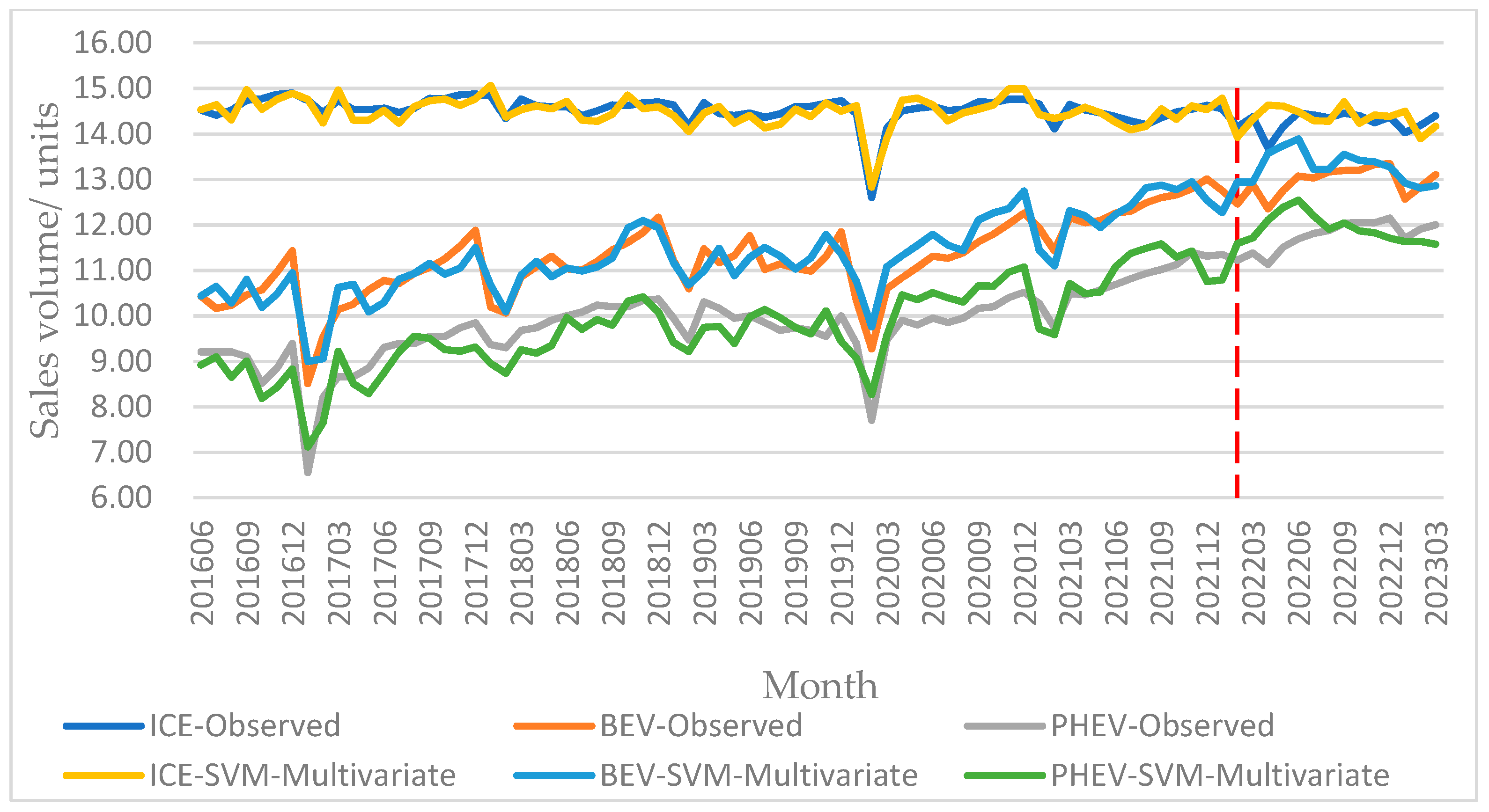 Systems 11 00431 g011