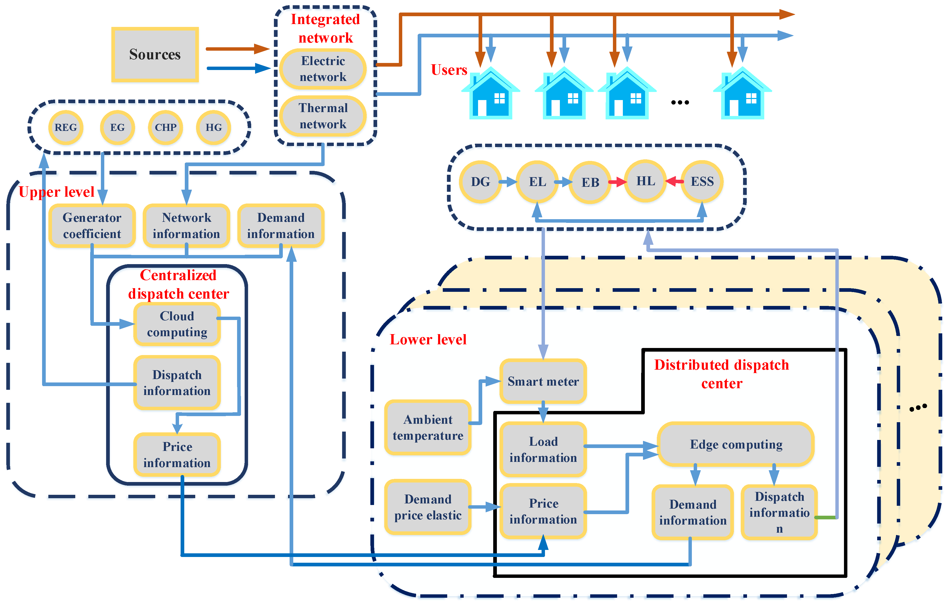 Systems 11 00432 g001