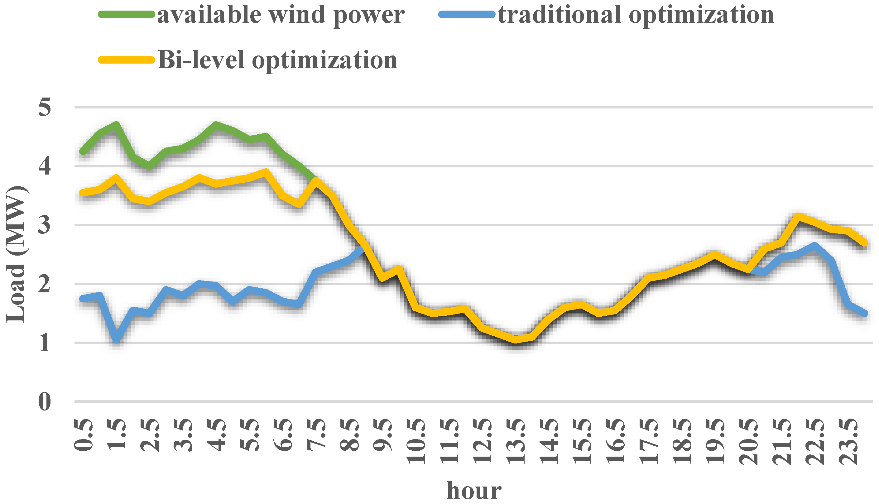 Systems 11 00432 g014
