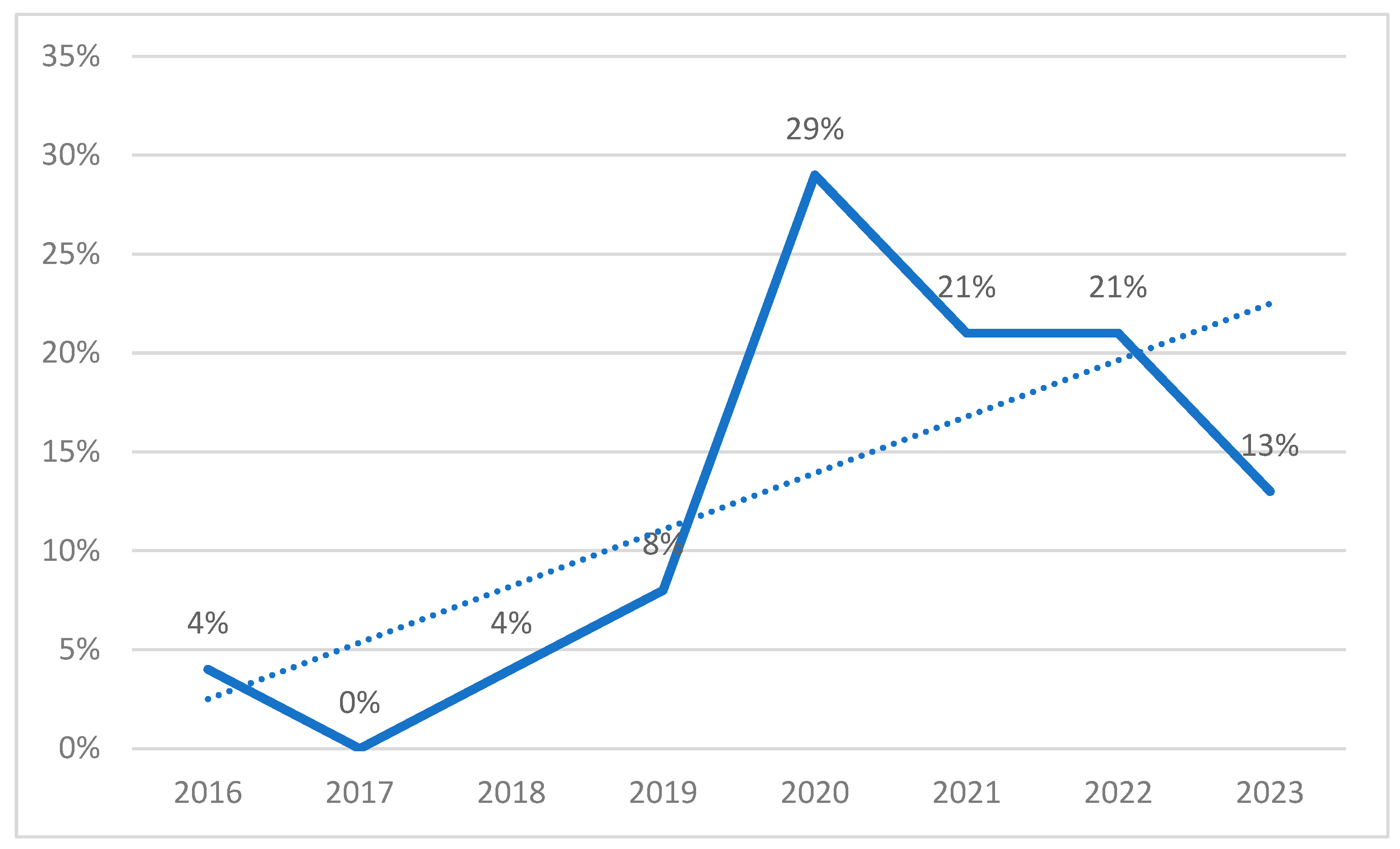 Systems 11 00435 g002