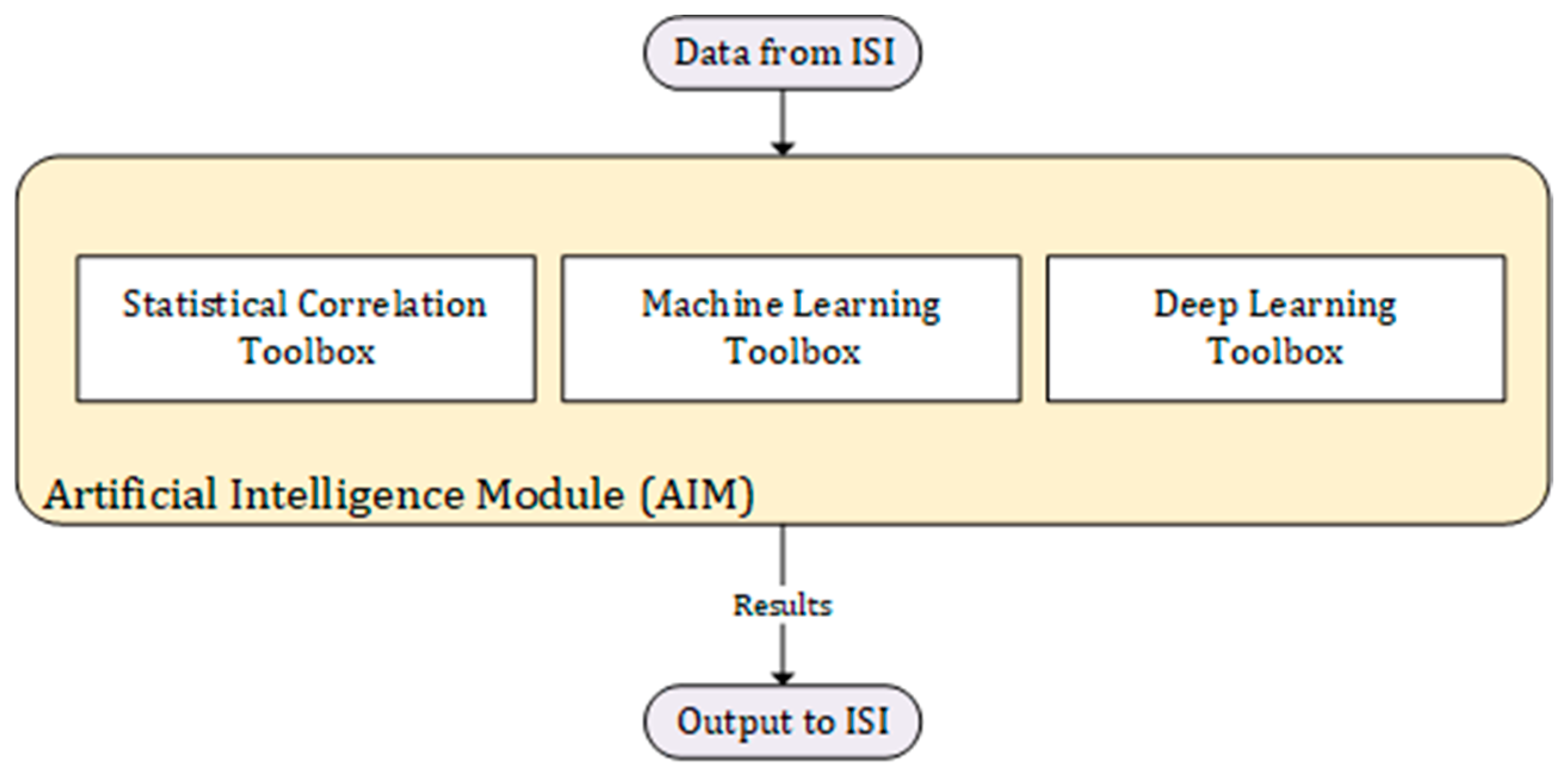 Systems 11 00435 g004