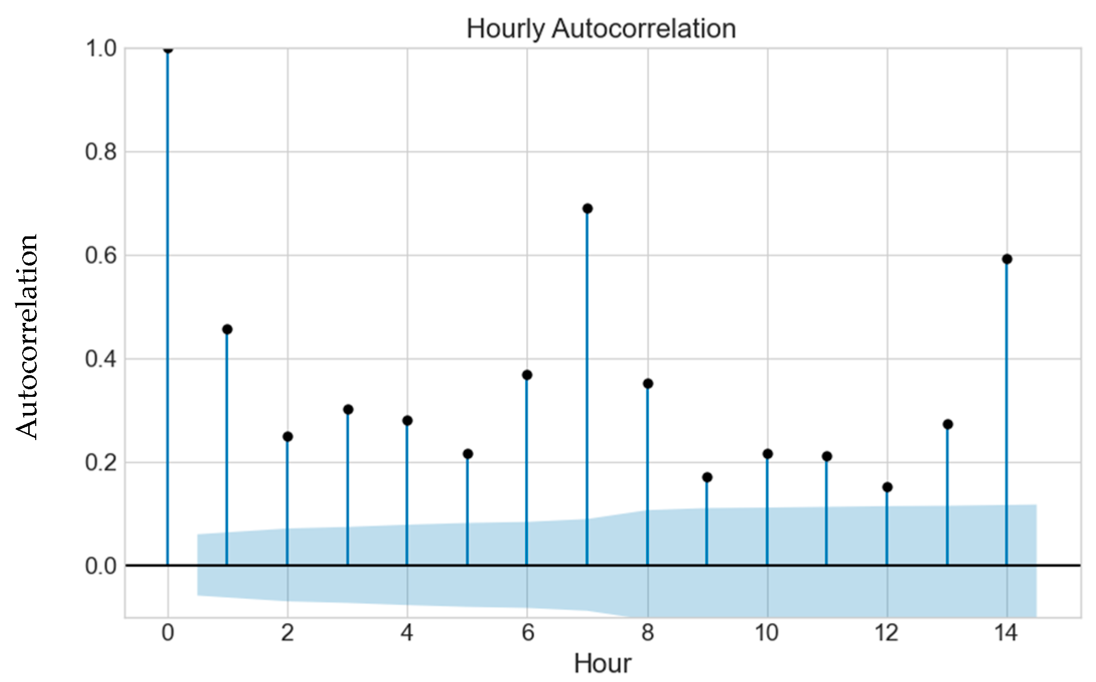 Systems 11 00435 g007