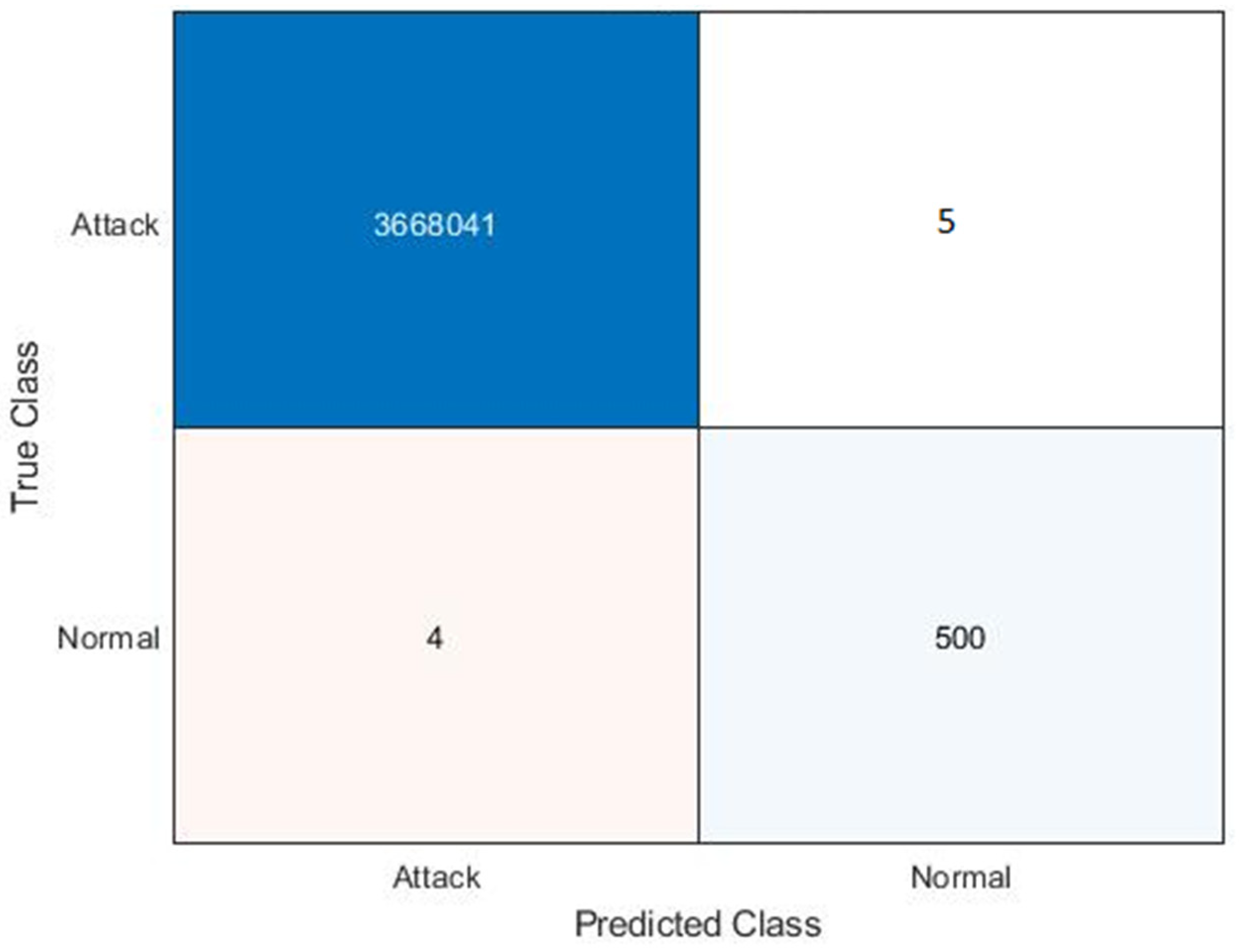Systems 11 00436 g003