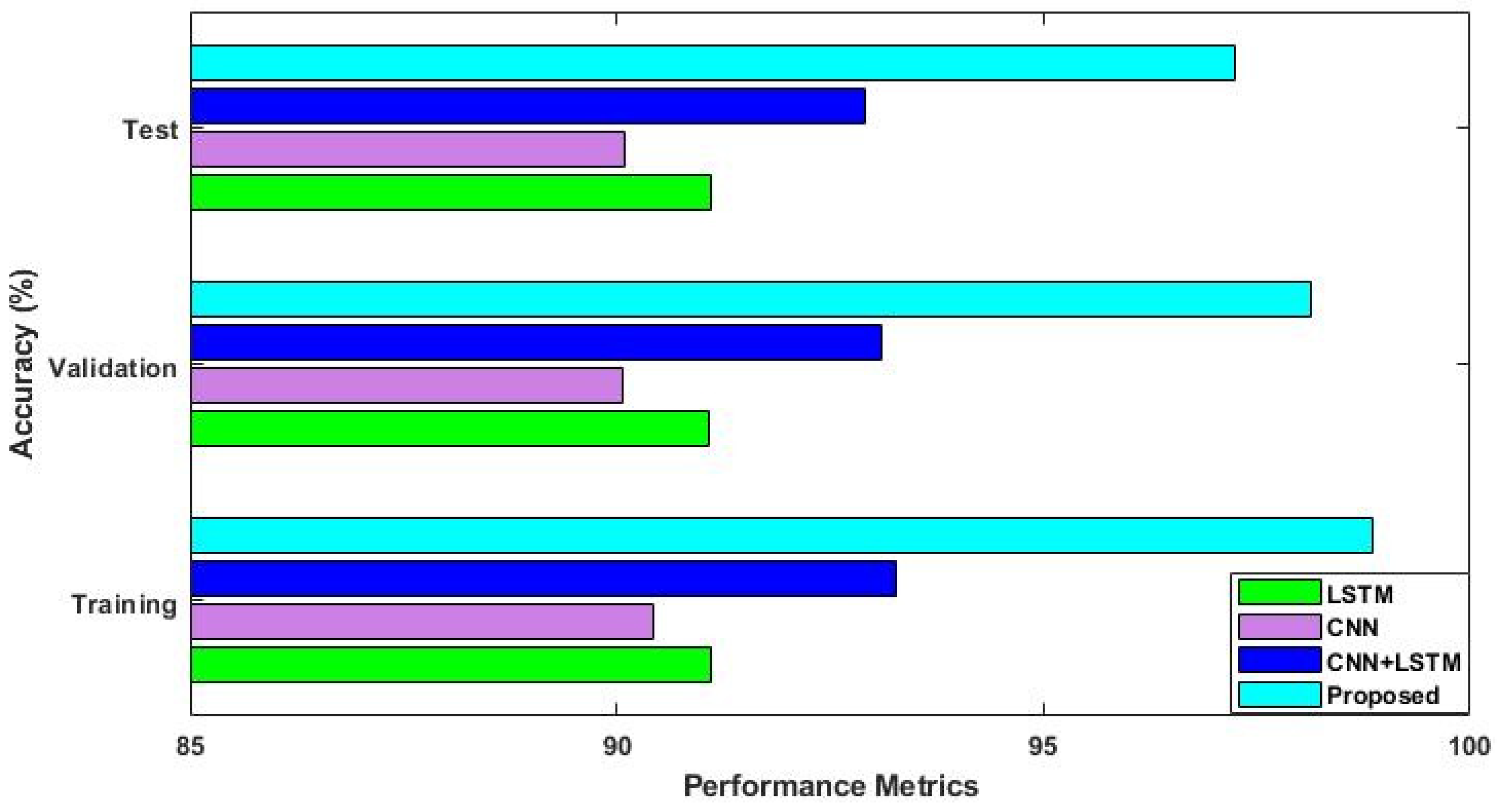 Systems 11 00436 g005